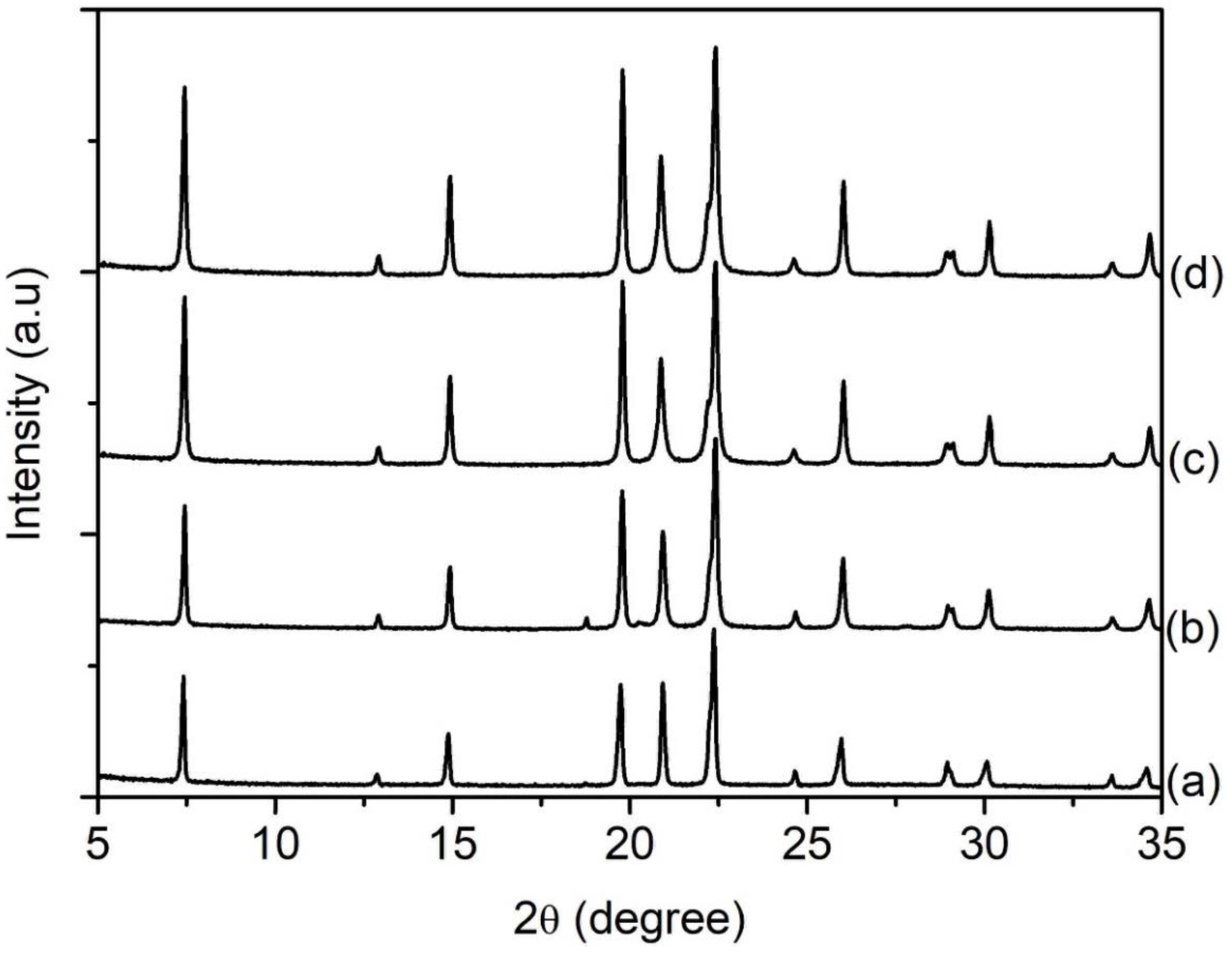 Crystals 11 00279 g005 Crystals 11 00279 g005