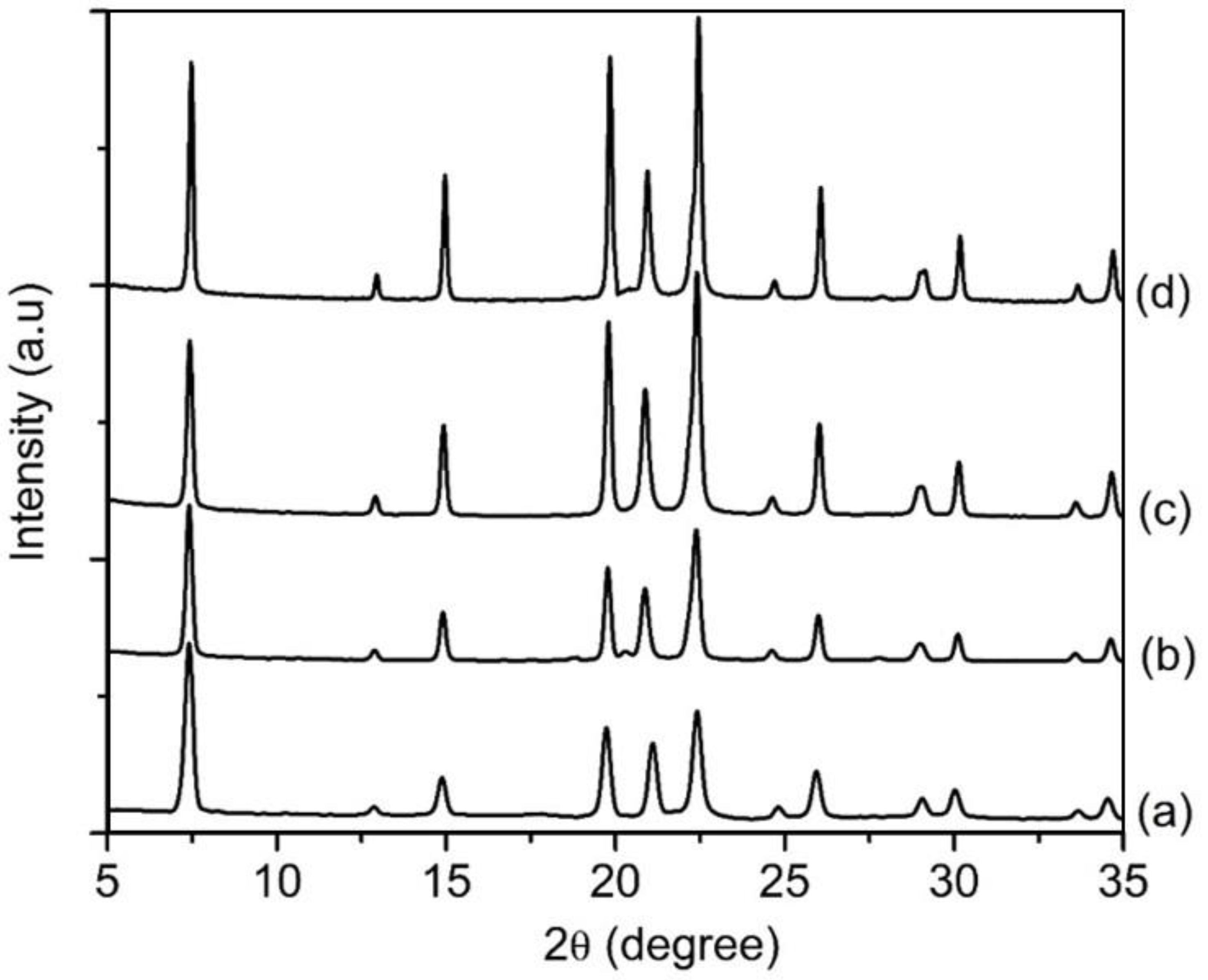 Crystals 11 00279 g009 Crystals 11 00279 g009