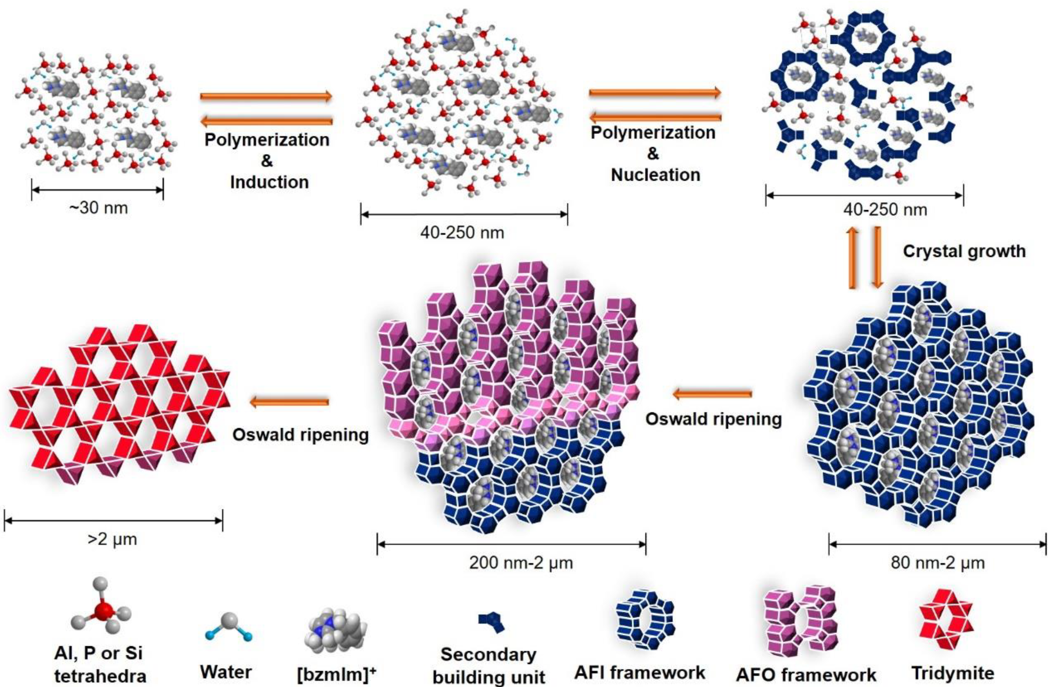 Crystals 11 00279 g013 Crystals 11 00279 g013