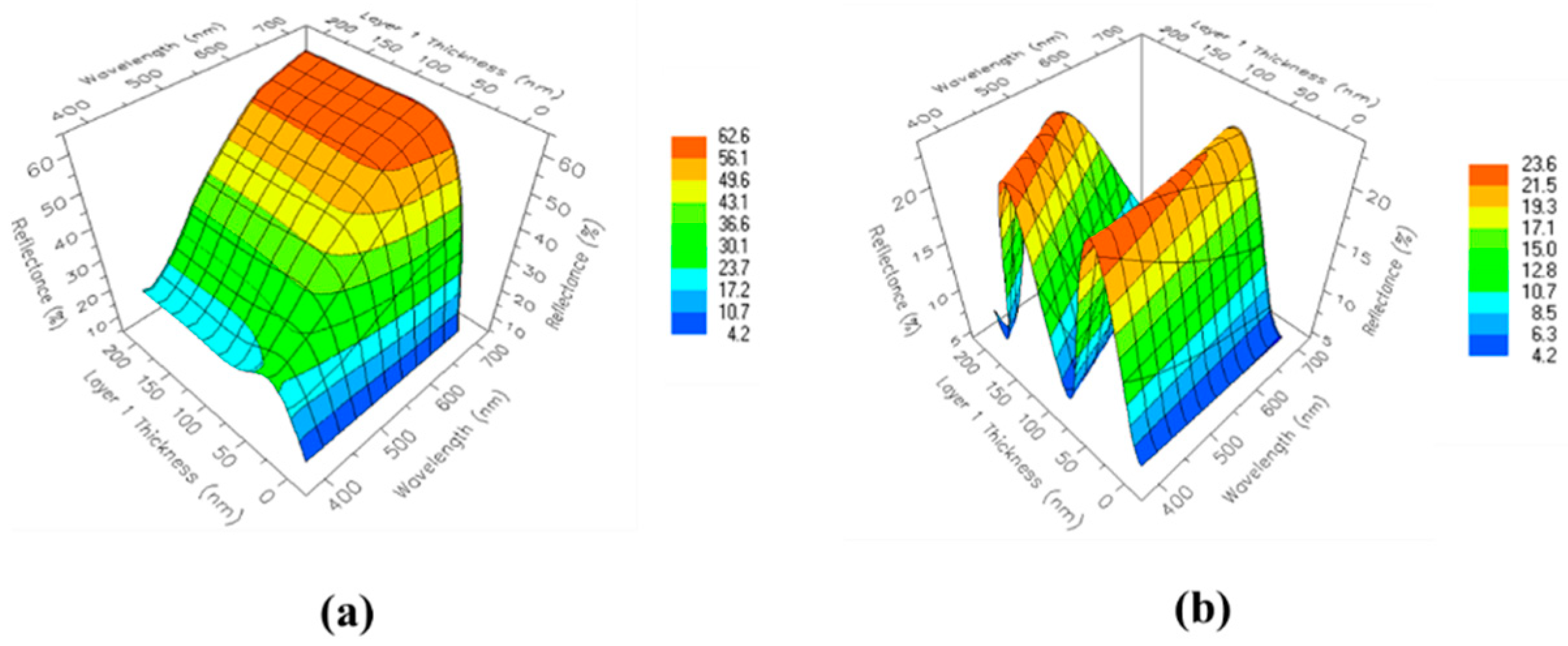 Crystals 11 00281 g003