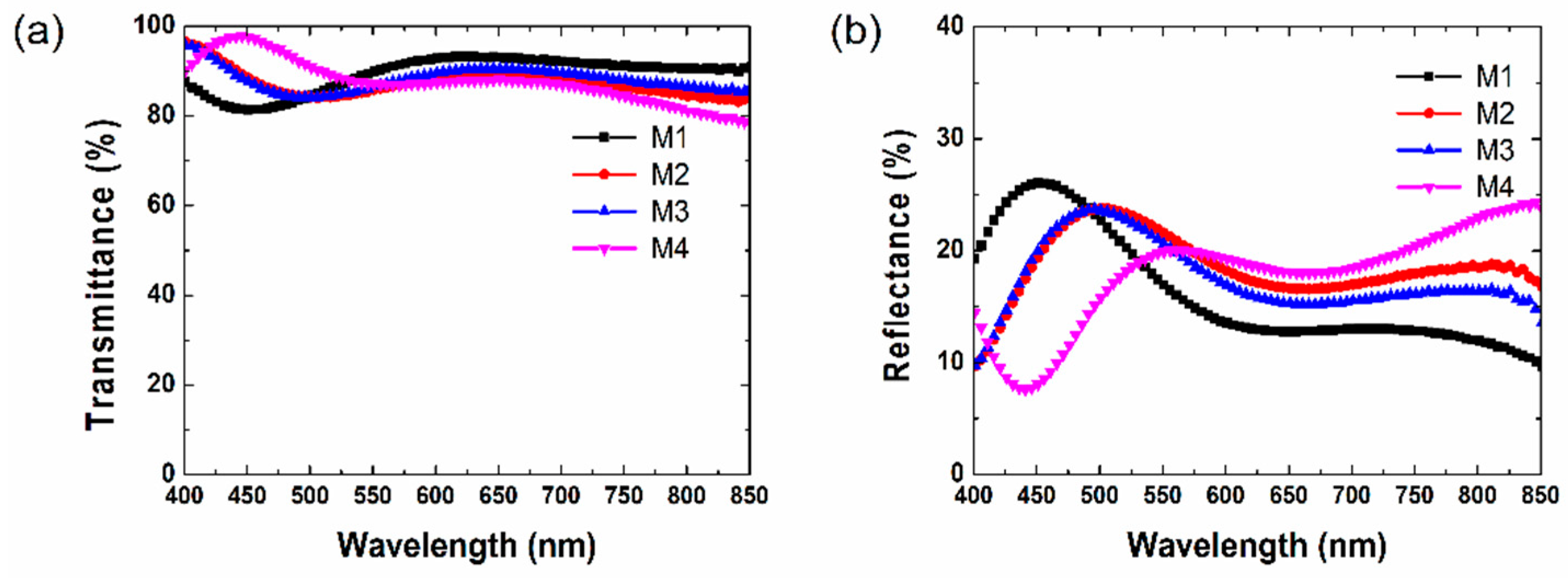 Crystals 11 00281 g006