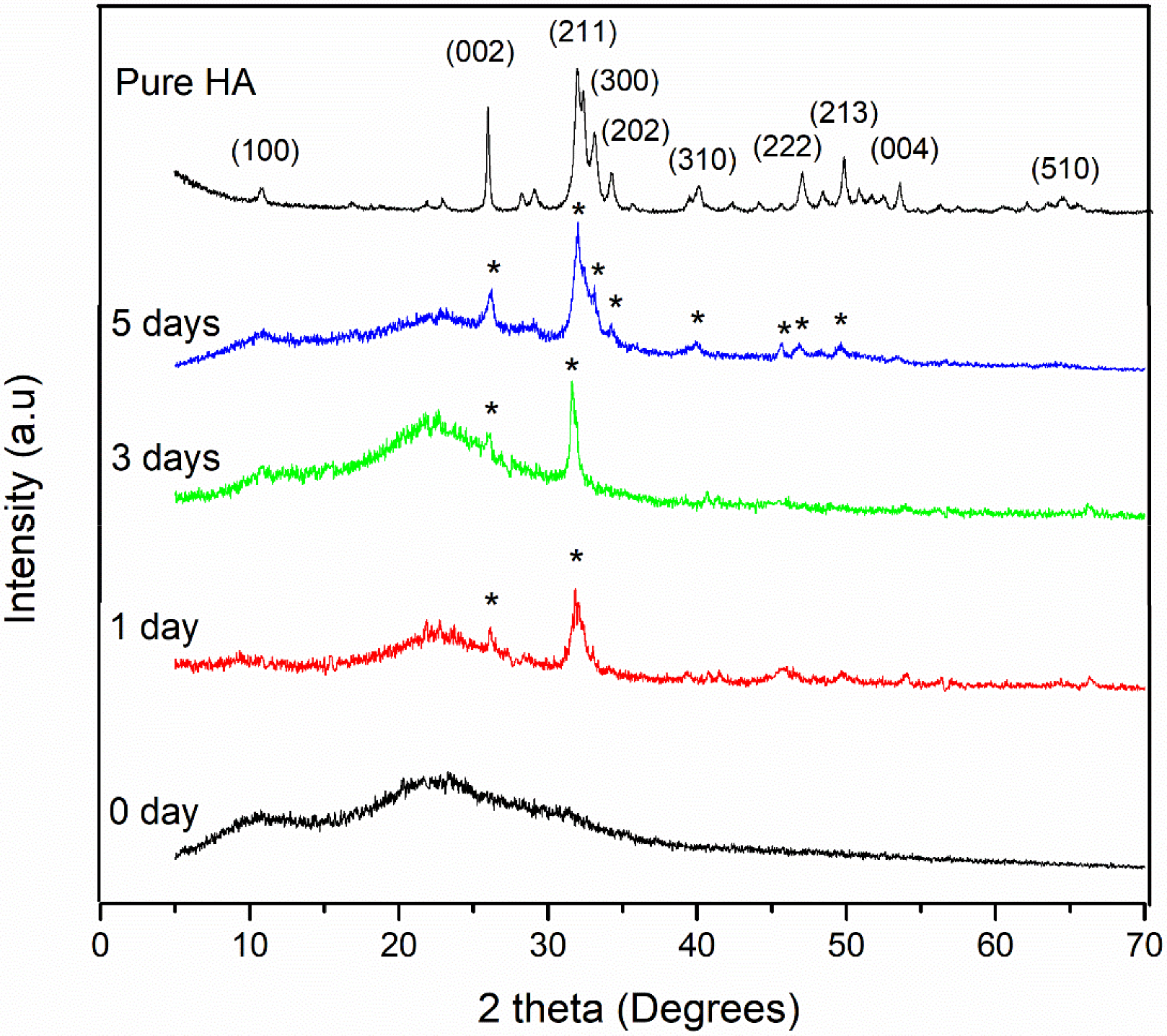 Crystals 11 00283 g003