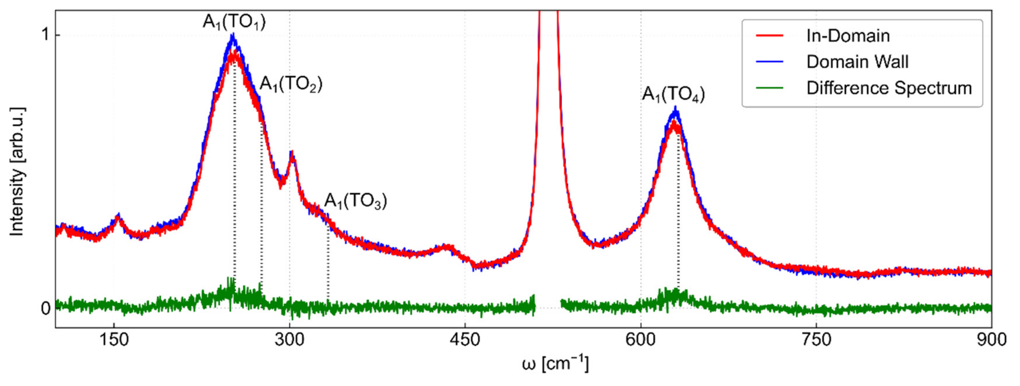 Crystals 11 00288 g009 Crystals 11 00288 g009