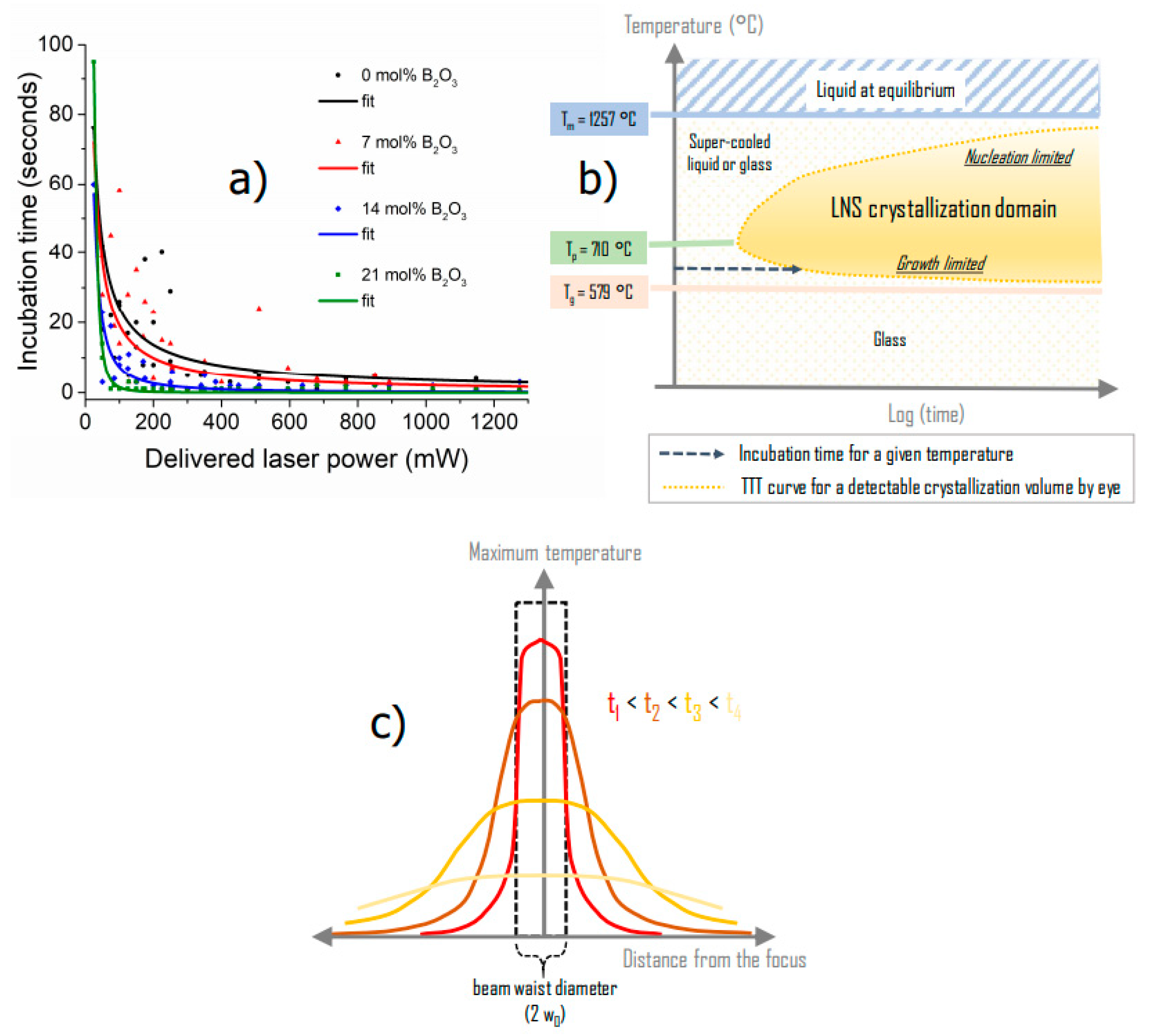 Crystals 11 00290 g001