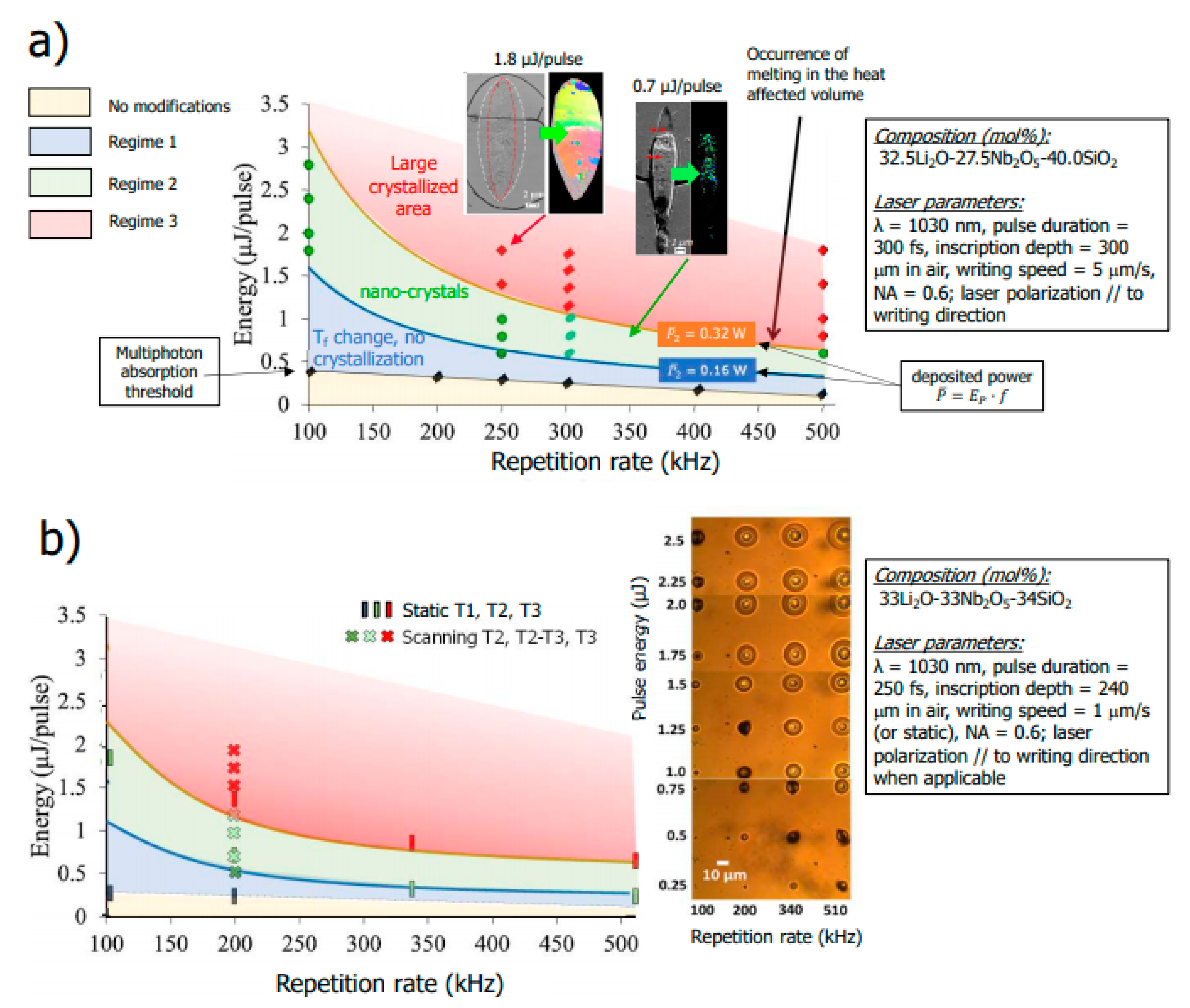 Crystals 11 00290 g002