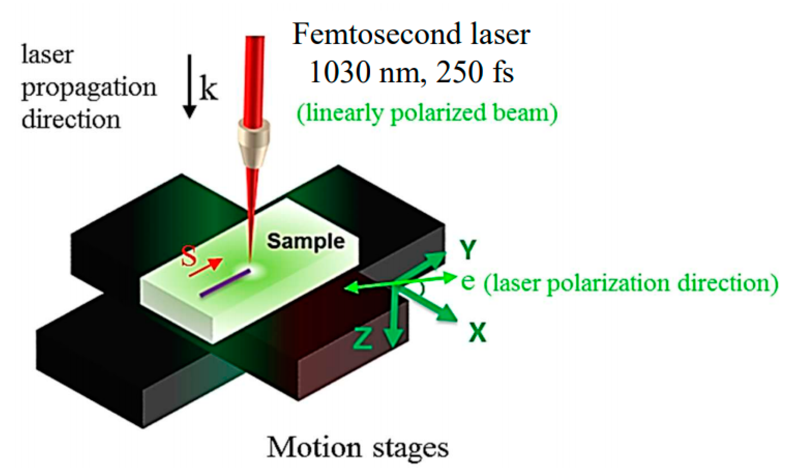 Crystals 11 00290 g003