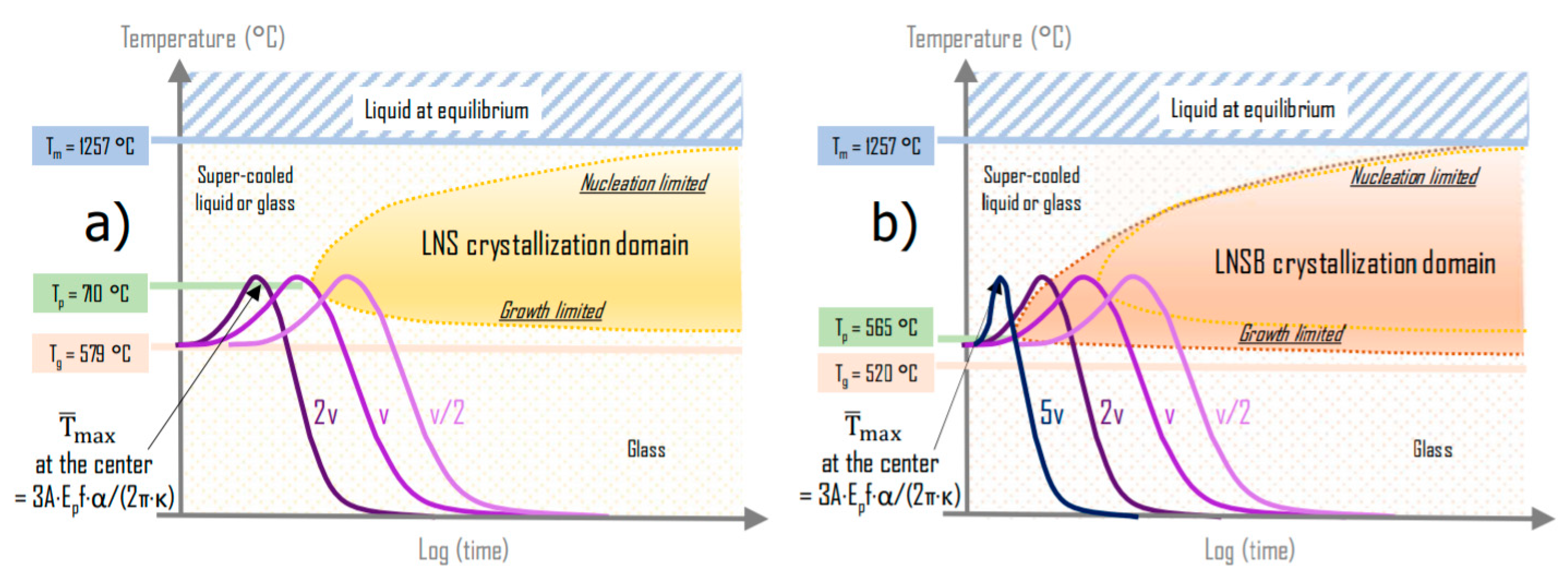 Crystals 11 00290 g009