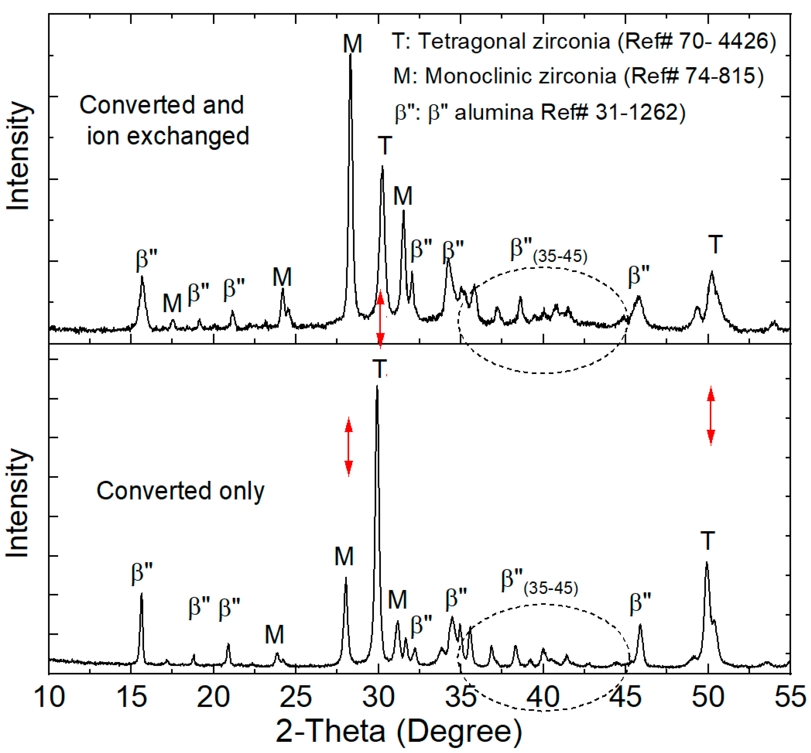 Crystals 11 00293 g004