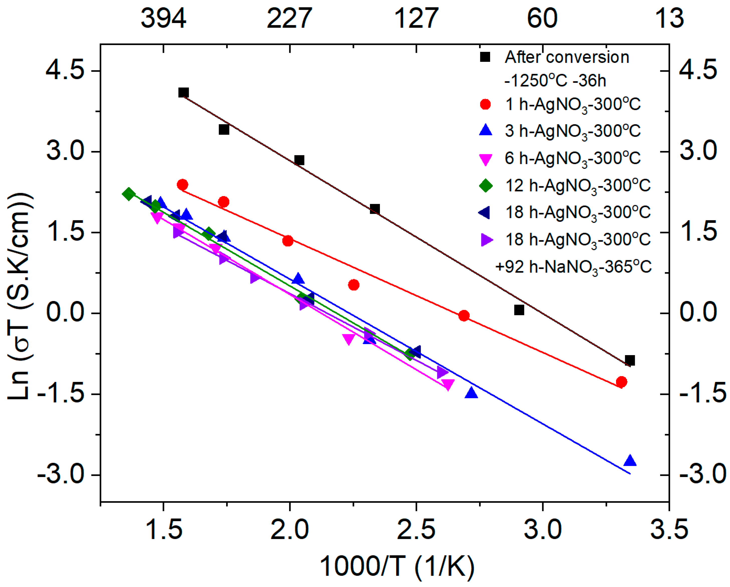 Crystals 11 00293 g008