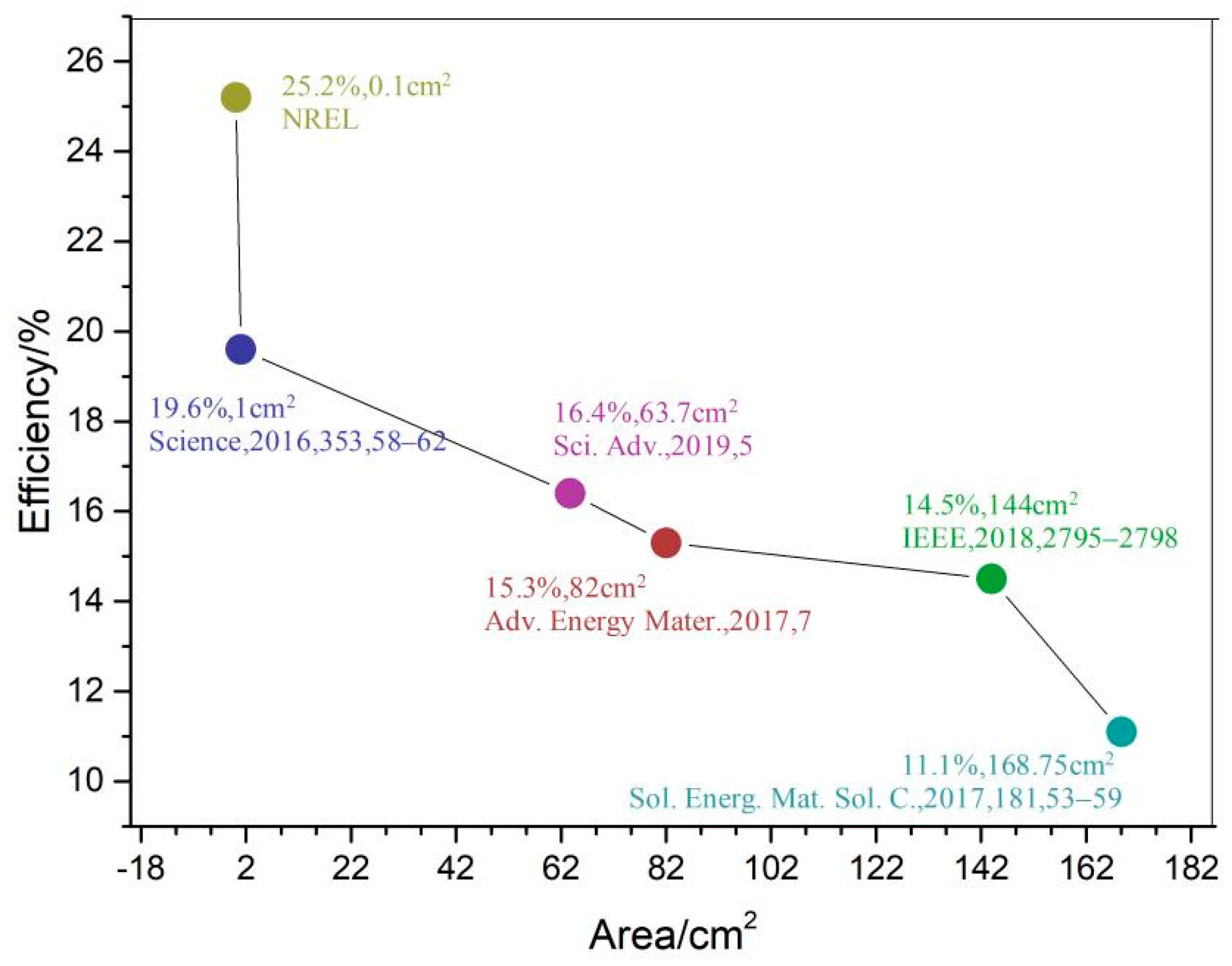Crystals 11 00295 g003