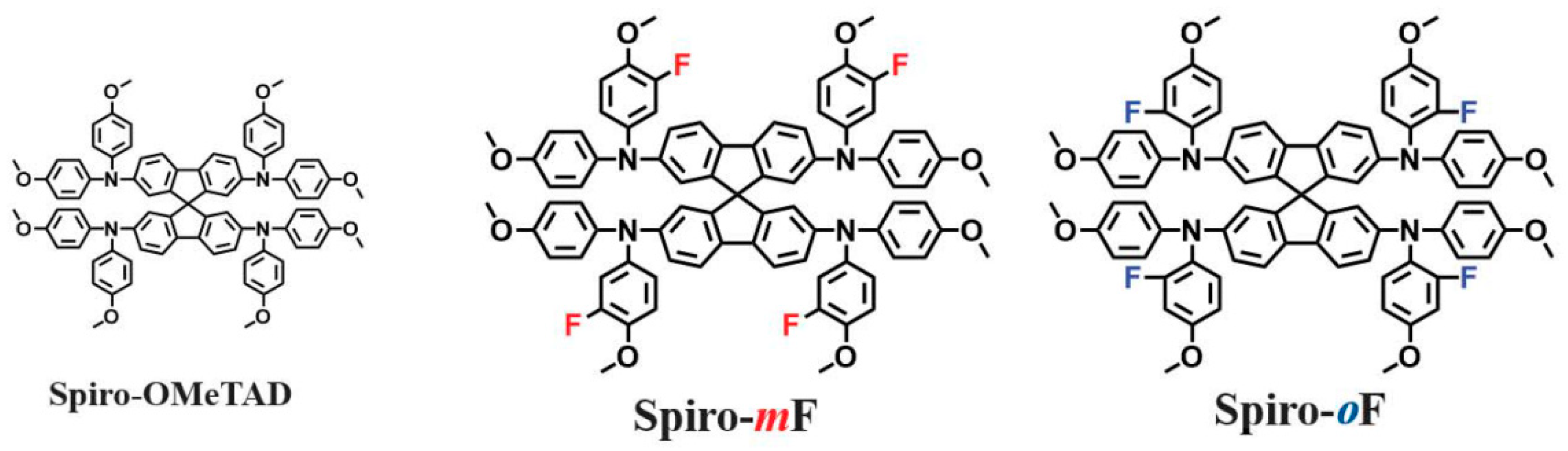 Crystals 11 00295 g006