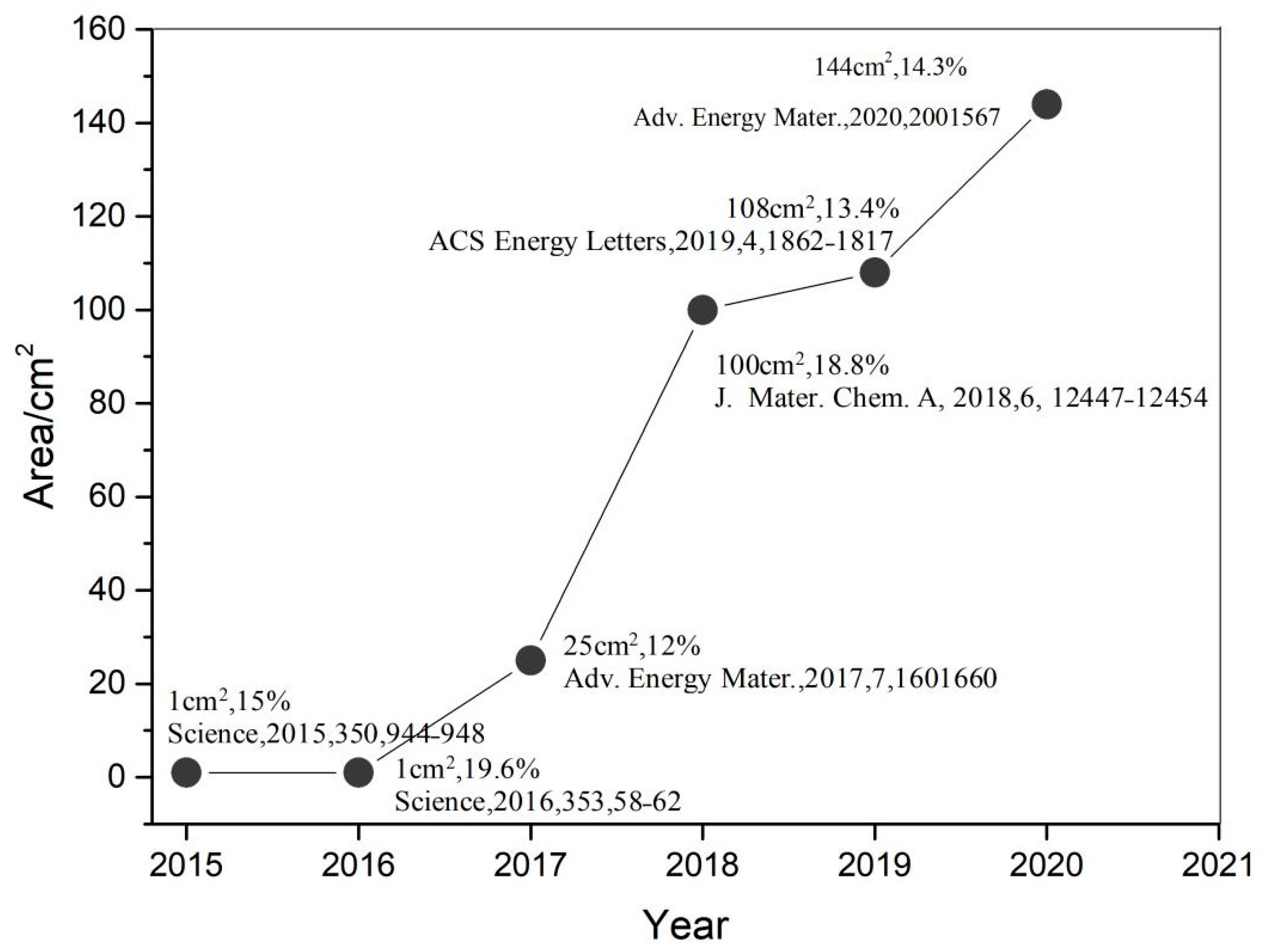 Crystals 11 00295 g007