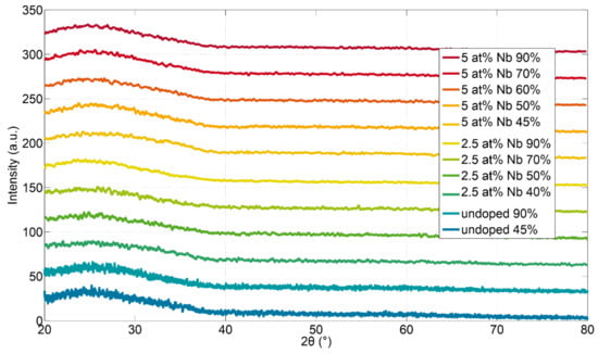 Crystals 11 00301 g0a1