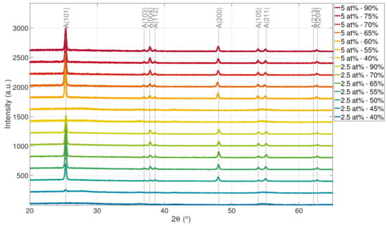 Crystals 11 00301 g0a2