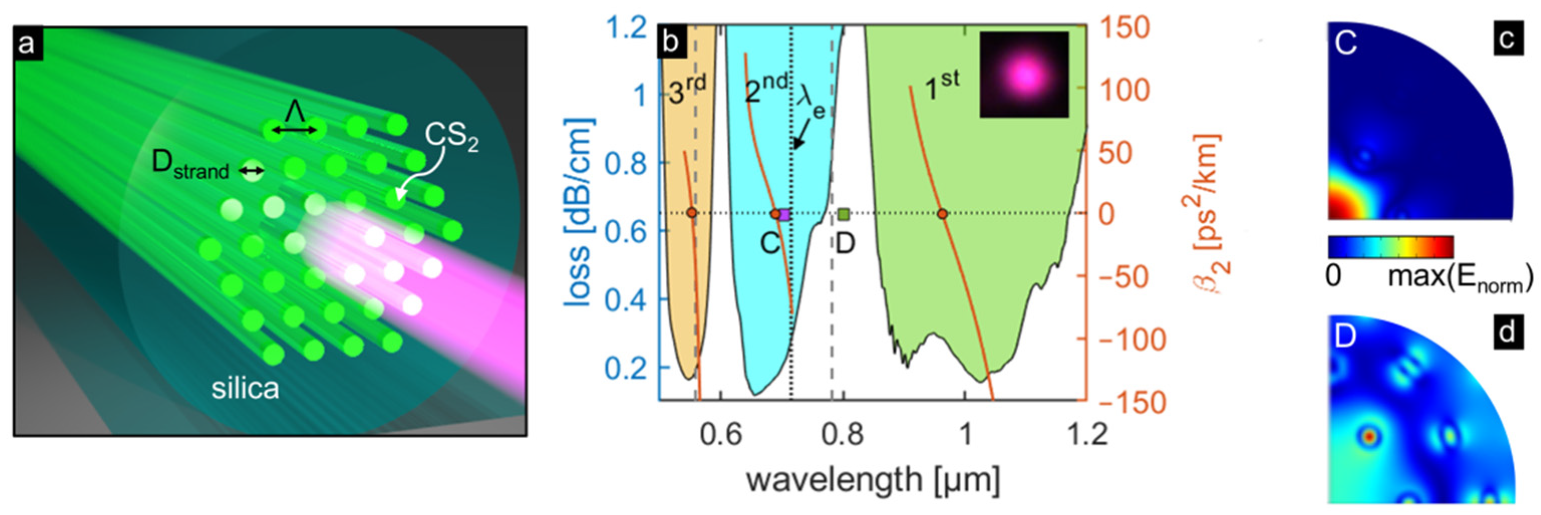 Crystals 11 00305 g001
