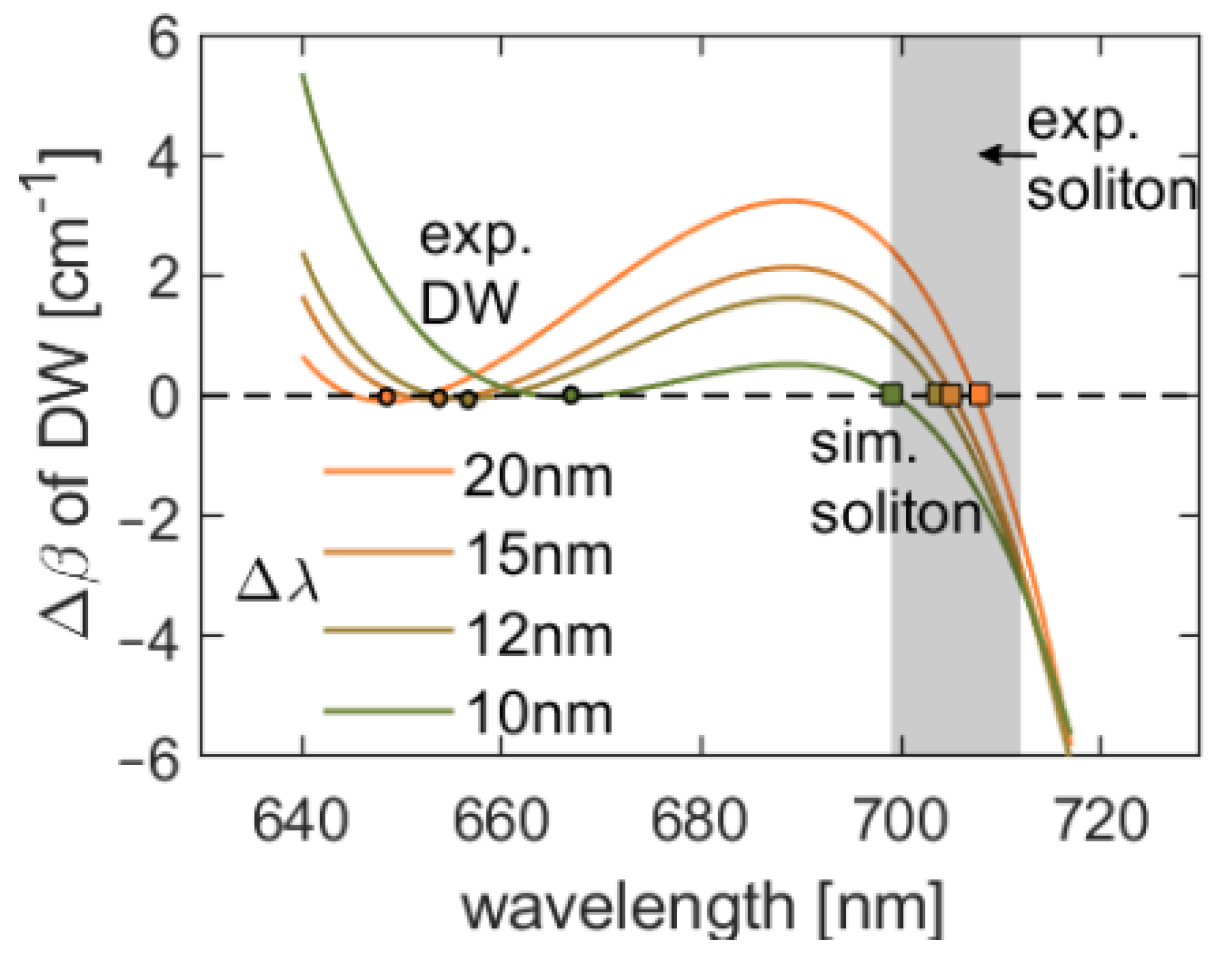 Crystals 11 00305 g004