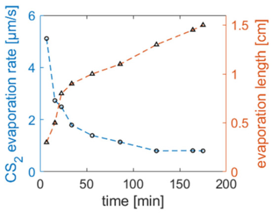 Crystals 11 00305 g0a1