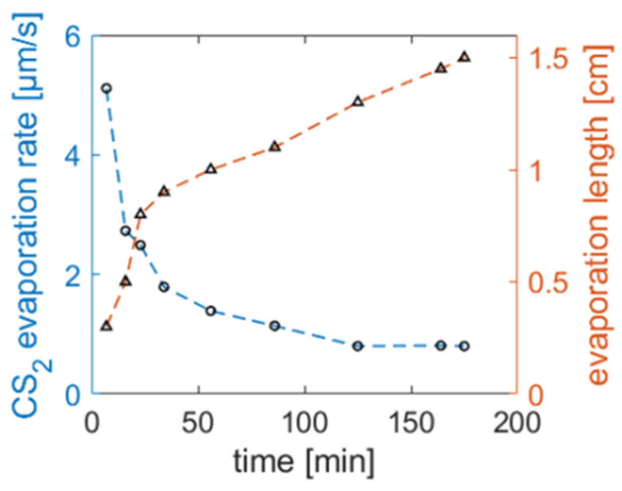 Crystals 11 00305 g0a1