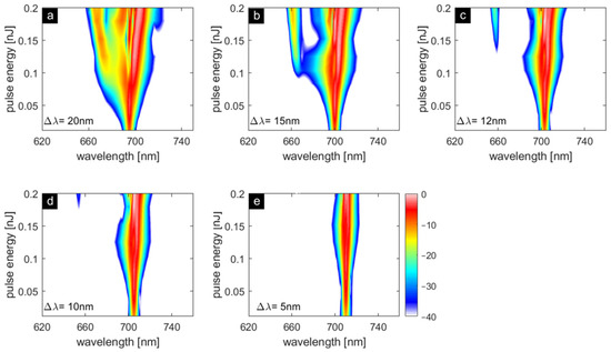 Crystals 11 00305 g0a2