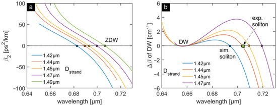 Crystals 11 00305 g0a3