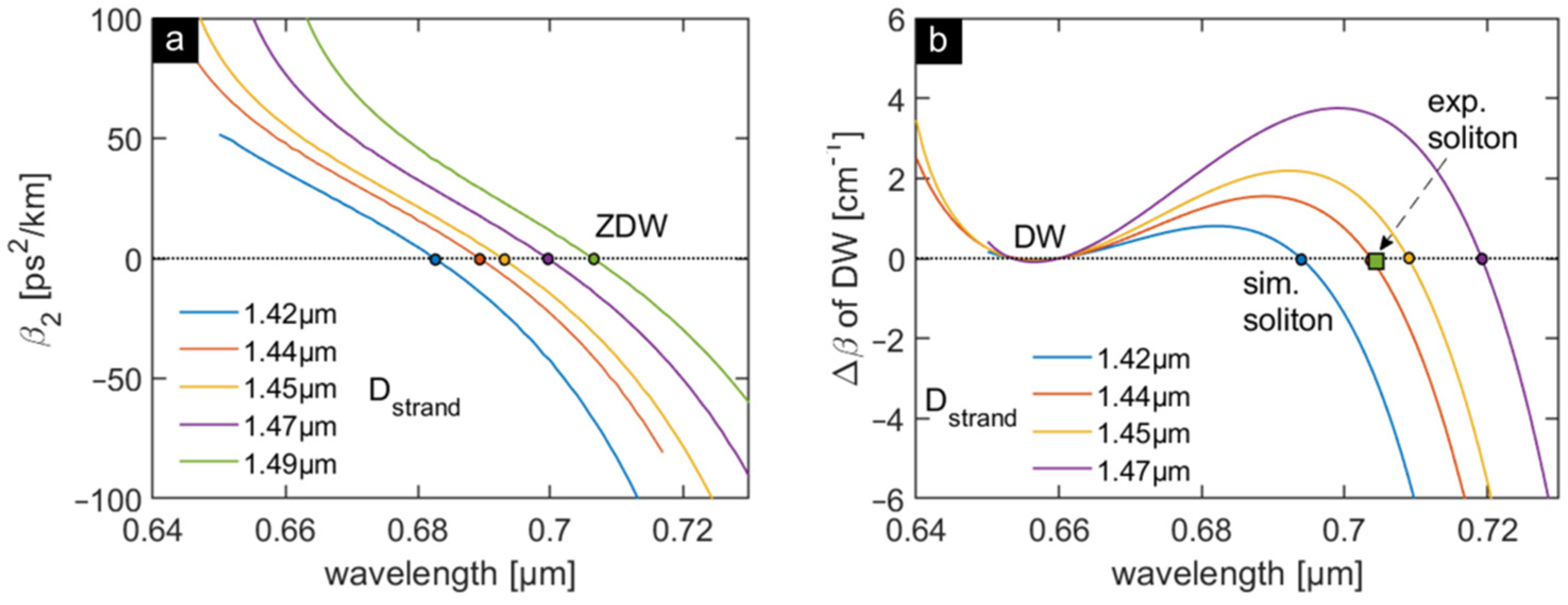 Crystals 11 00305 g0a3