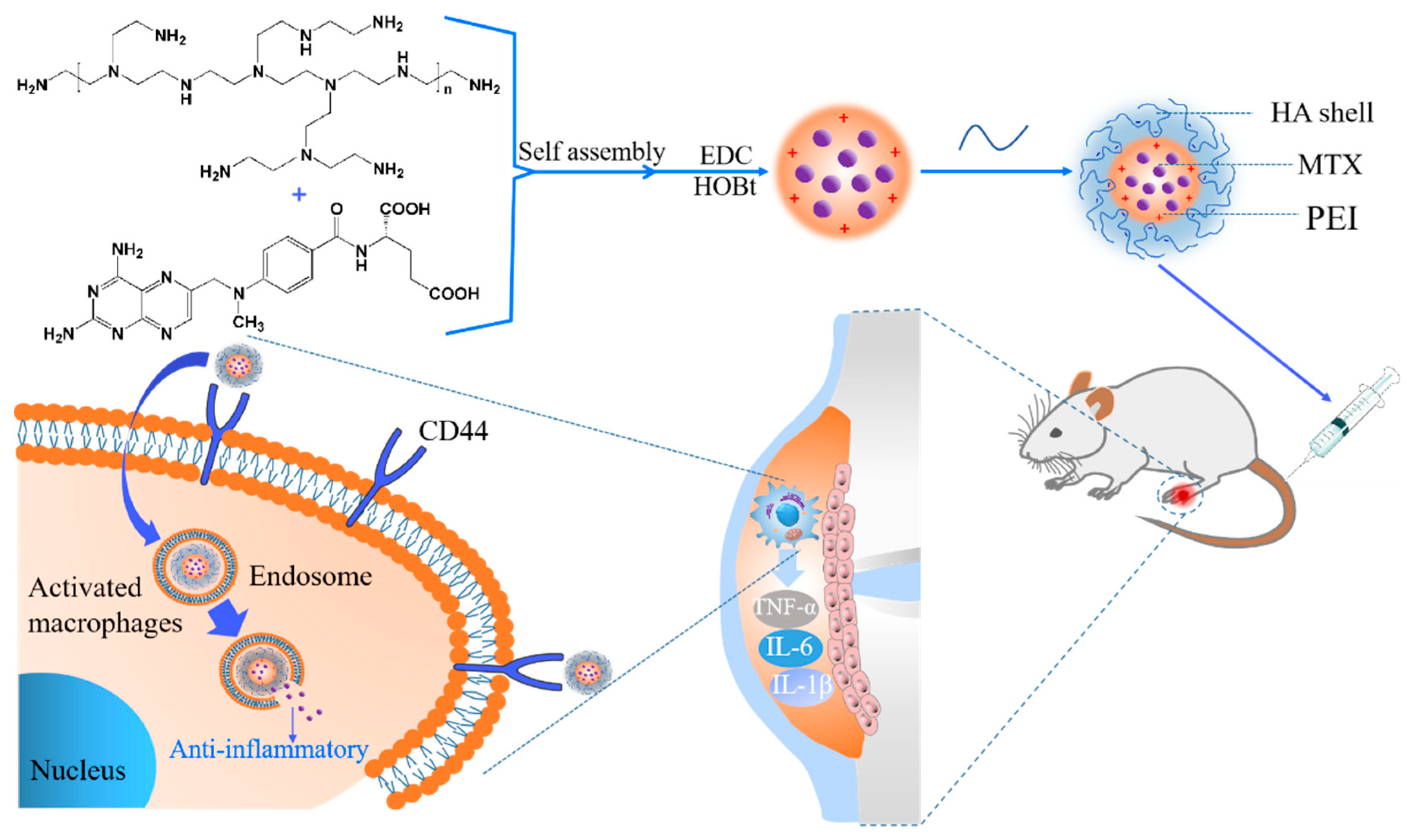 Crystals 11 00321 sch001 Crystals 11 00321 sch001