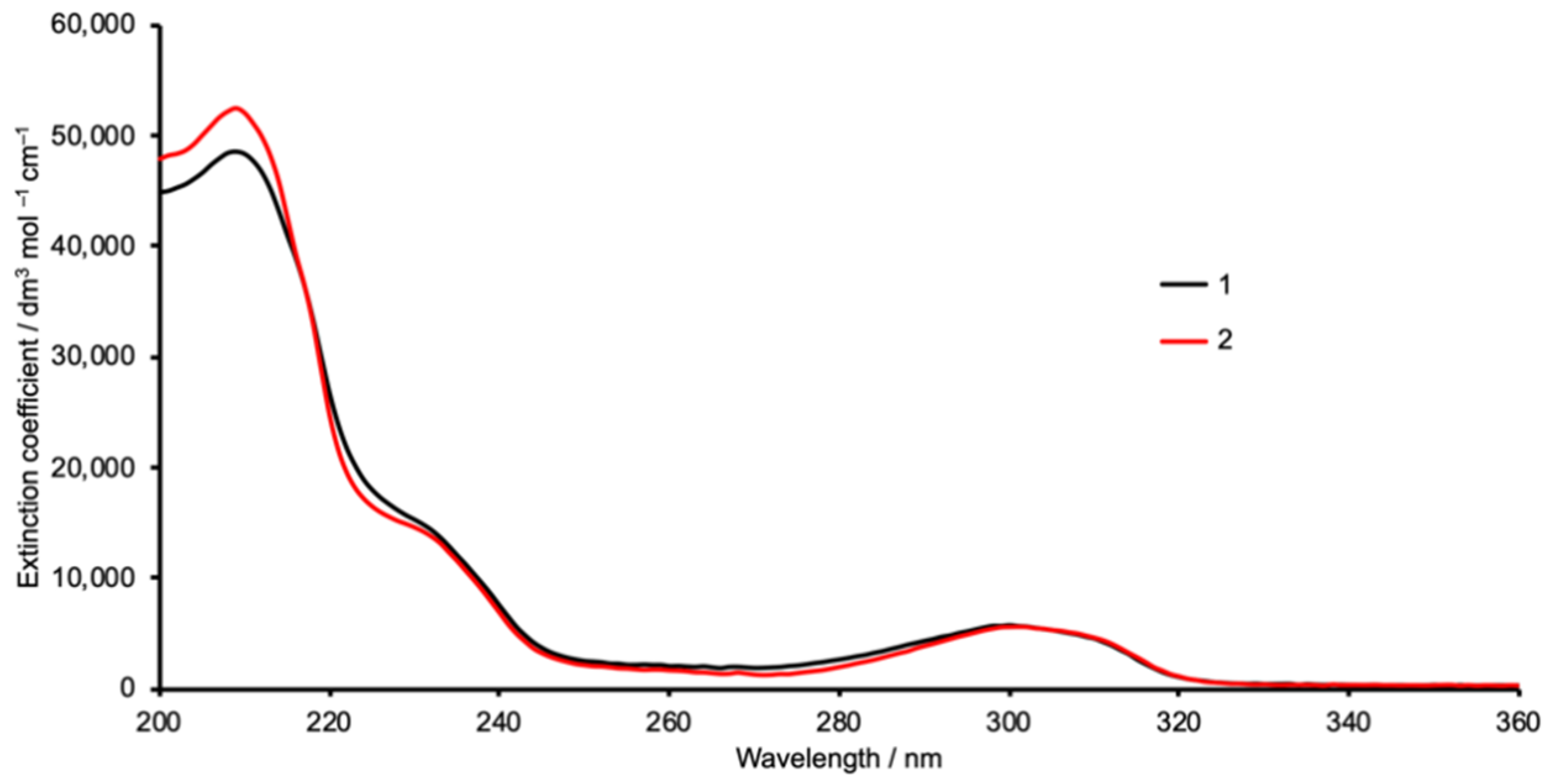 Crystals 11 00325 g001