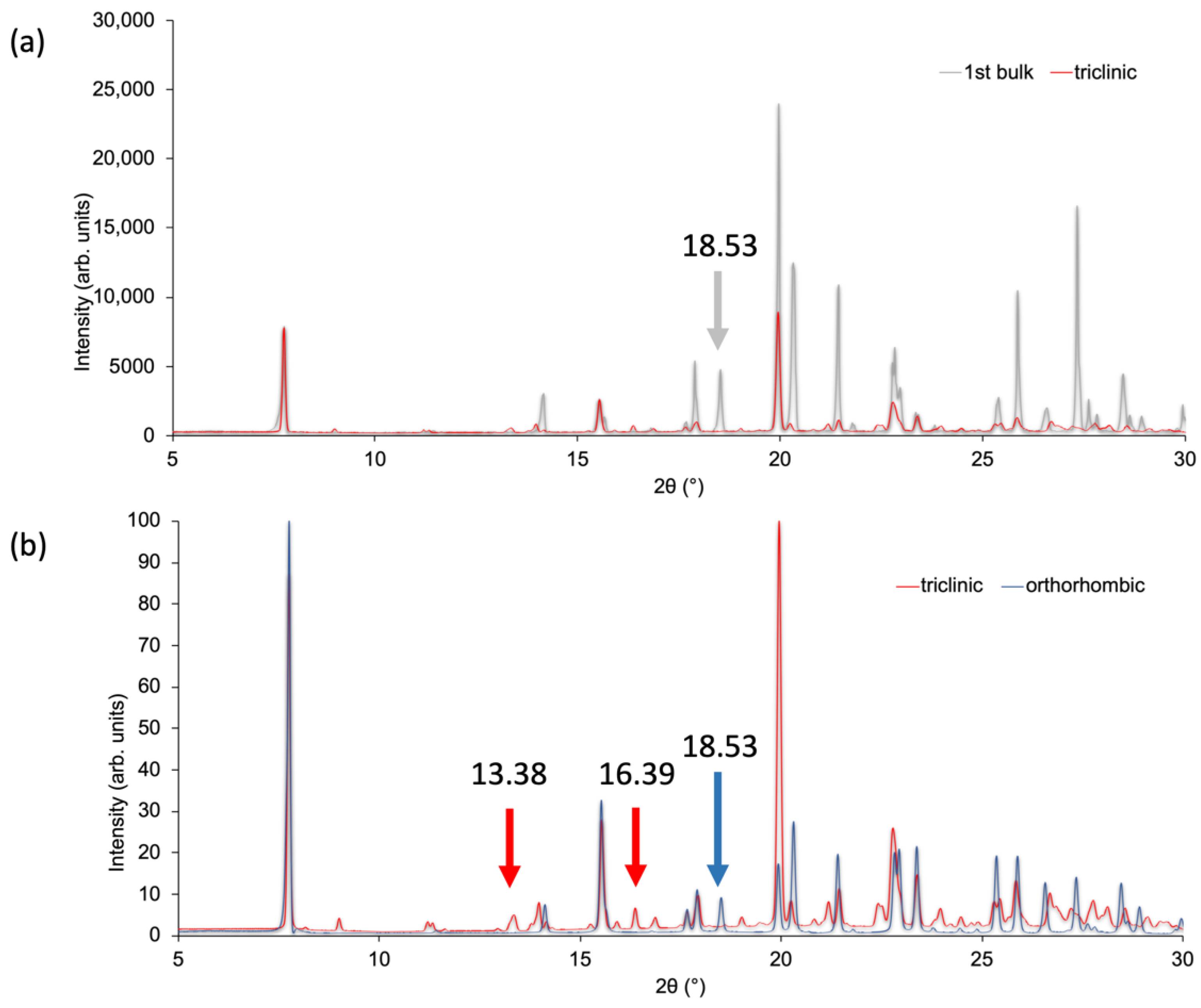 Crystals 11 00325 g007