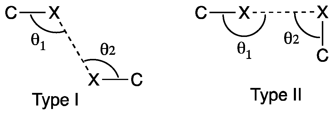 Crystals 11 00325 sch001