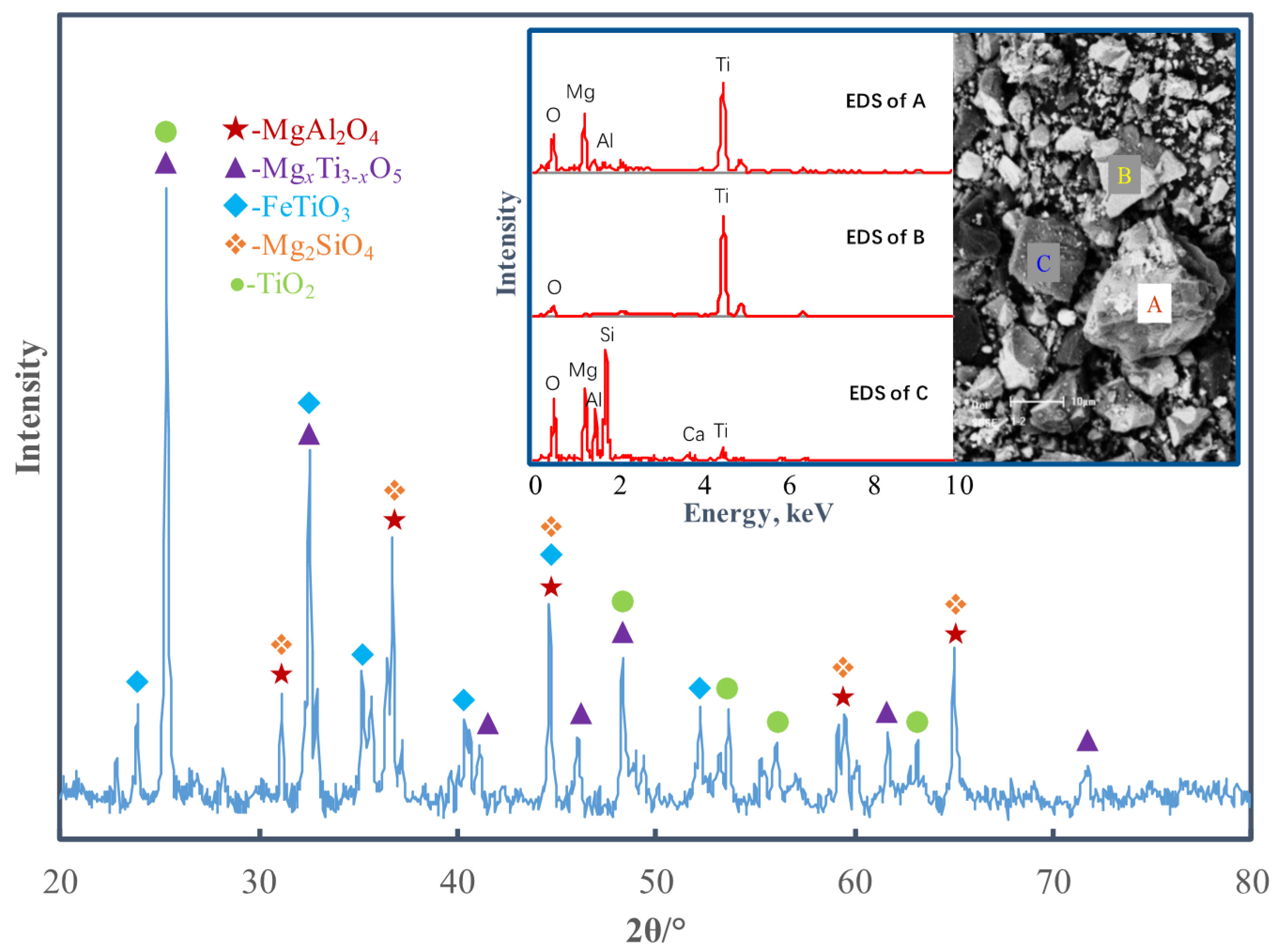 Crystals 11 00327 g002