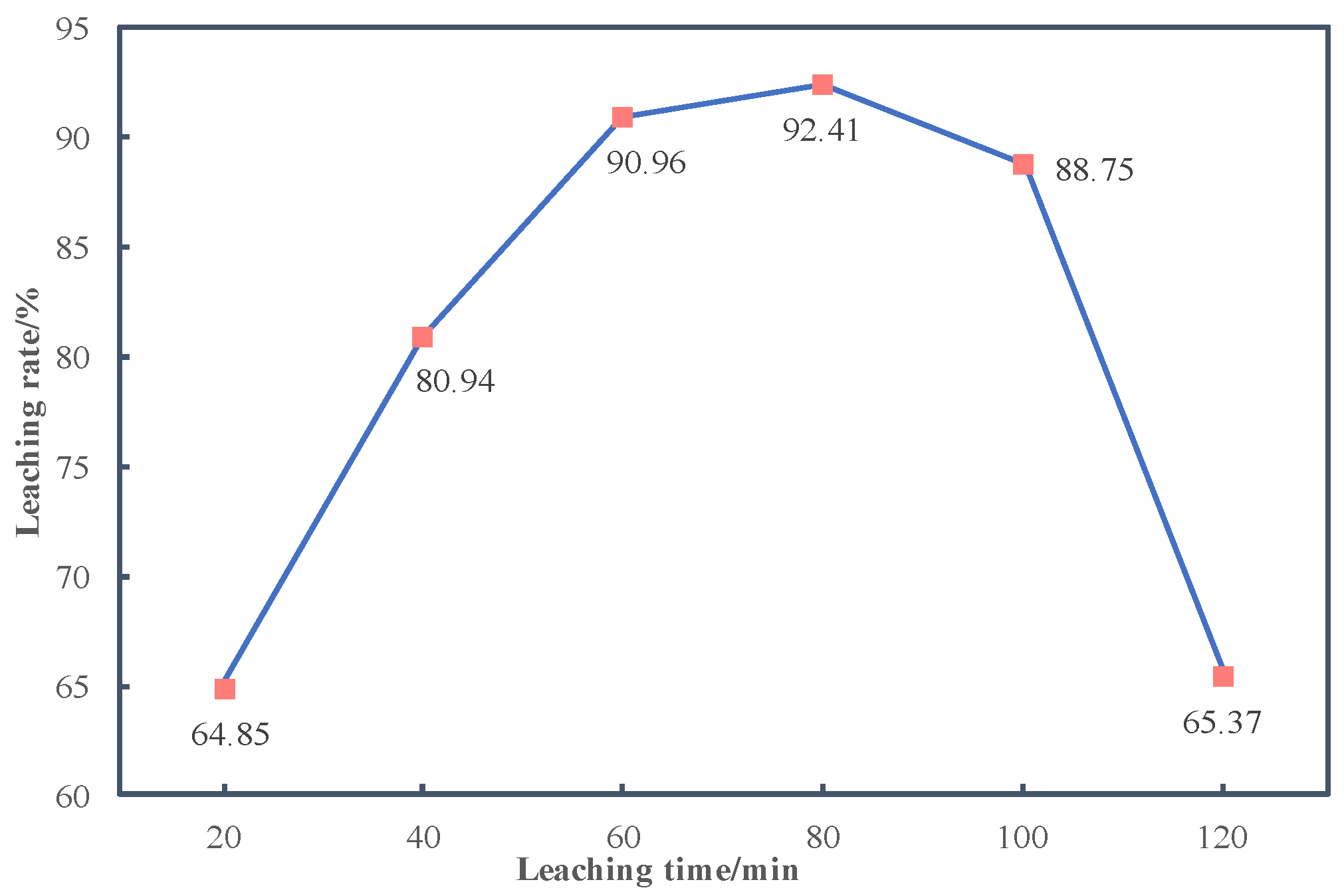 Crystals 11 00327 g005