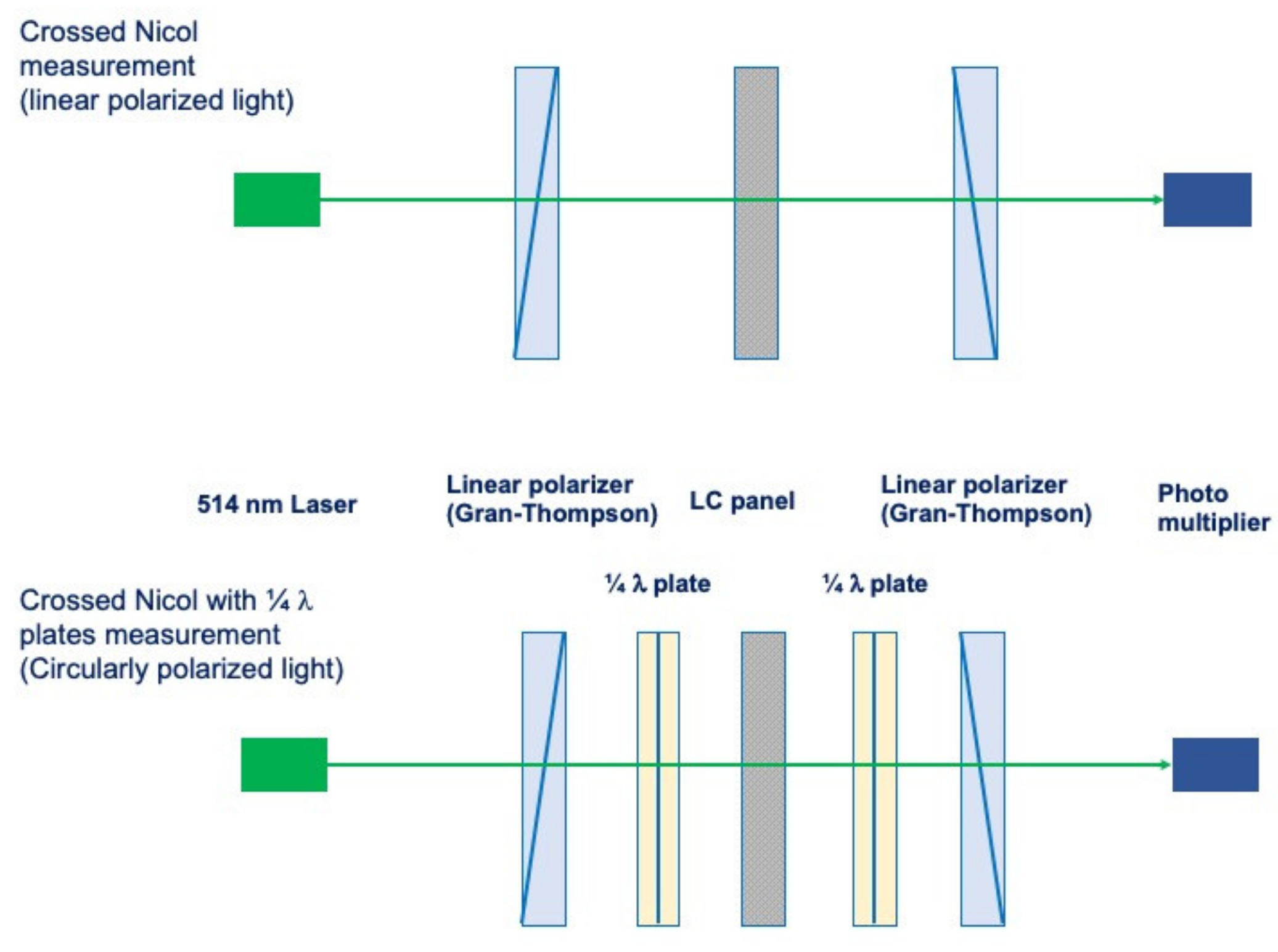 Crystals 11 00337 g002