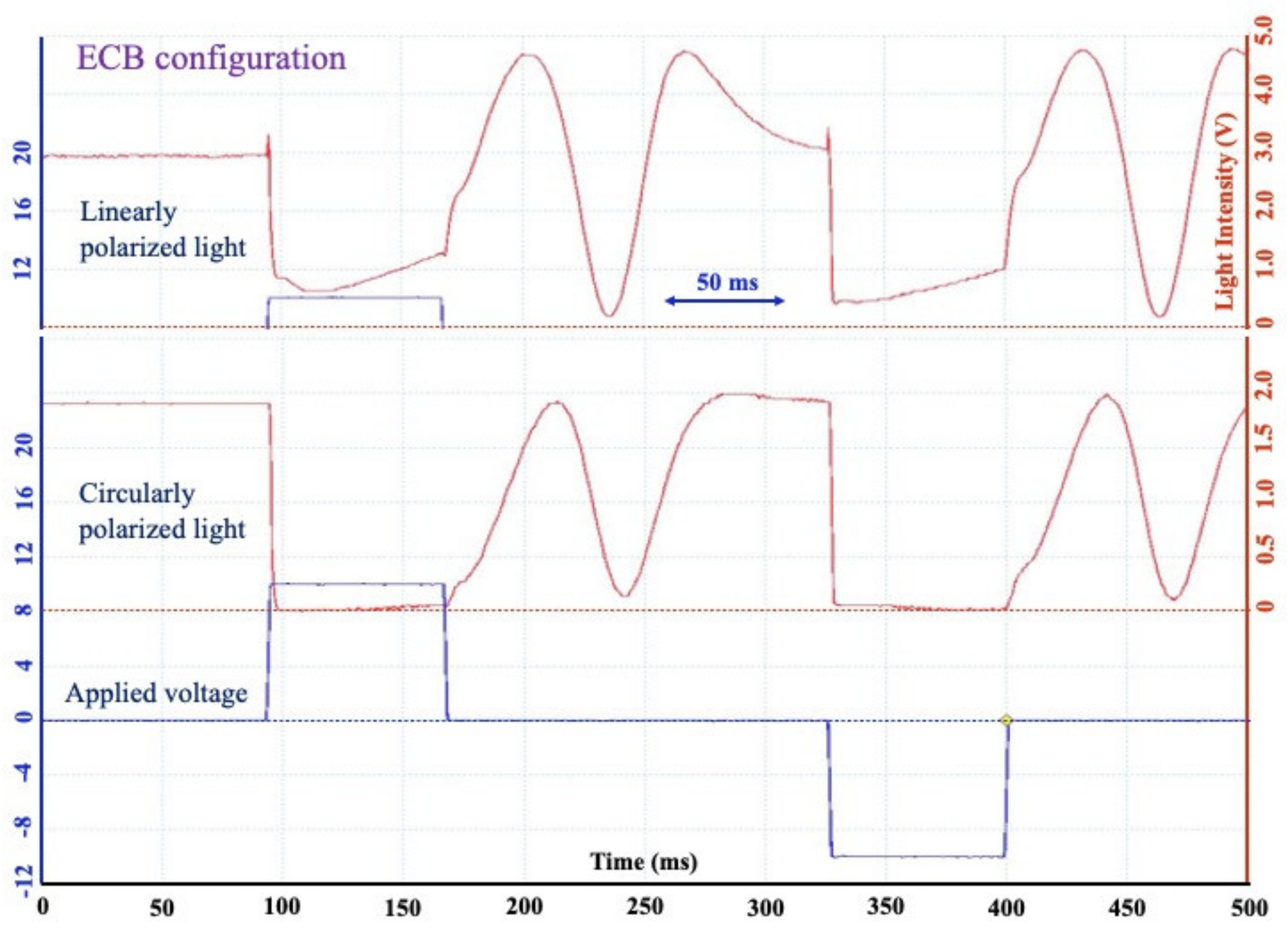 Crystals 11 00337 g003