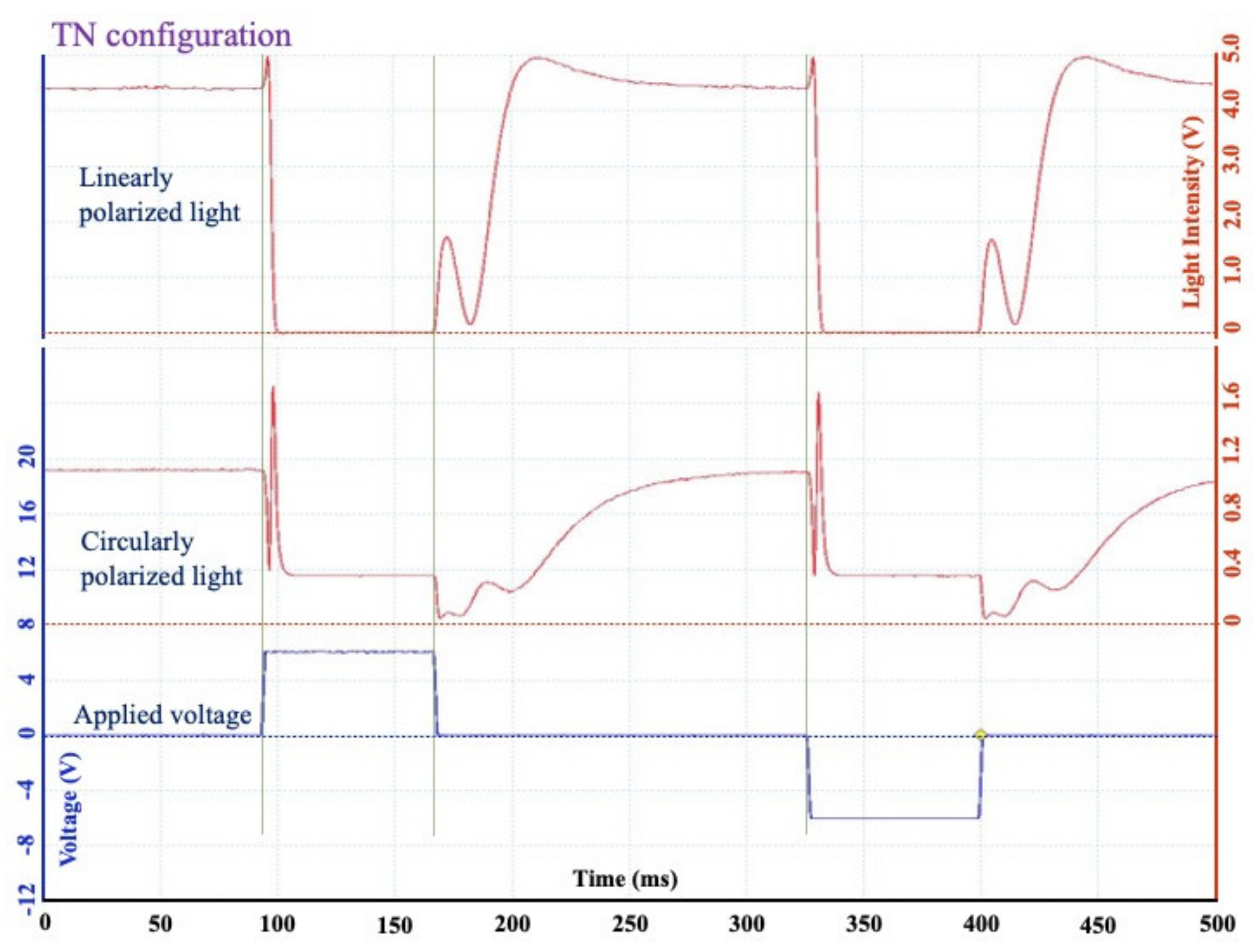 Crystals 11 00337 g004