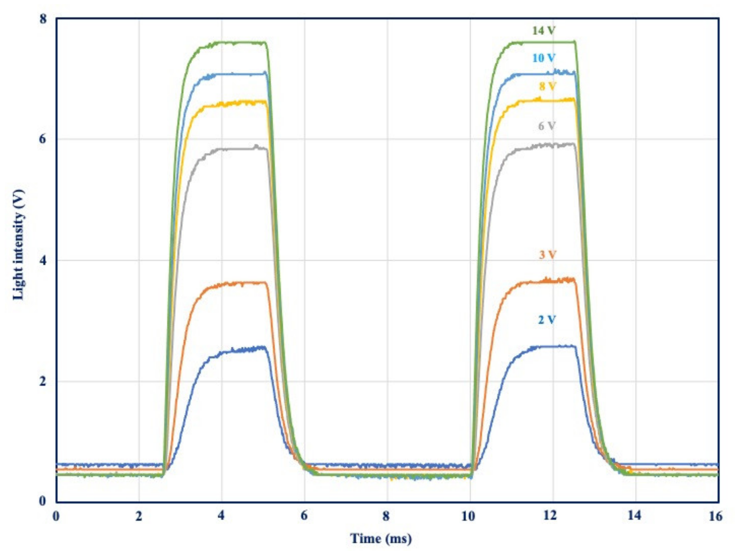 Crystals 11 00337 g007