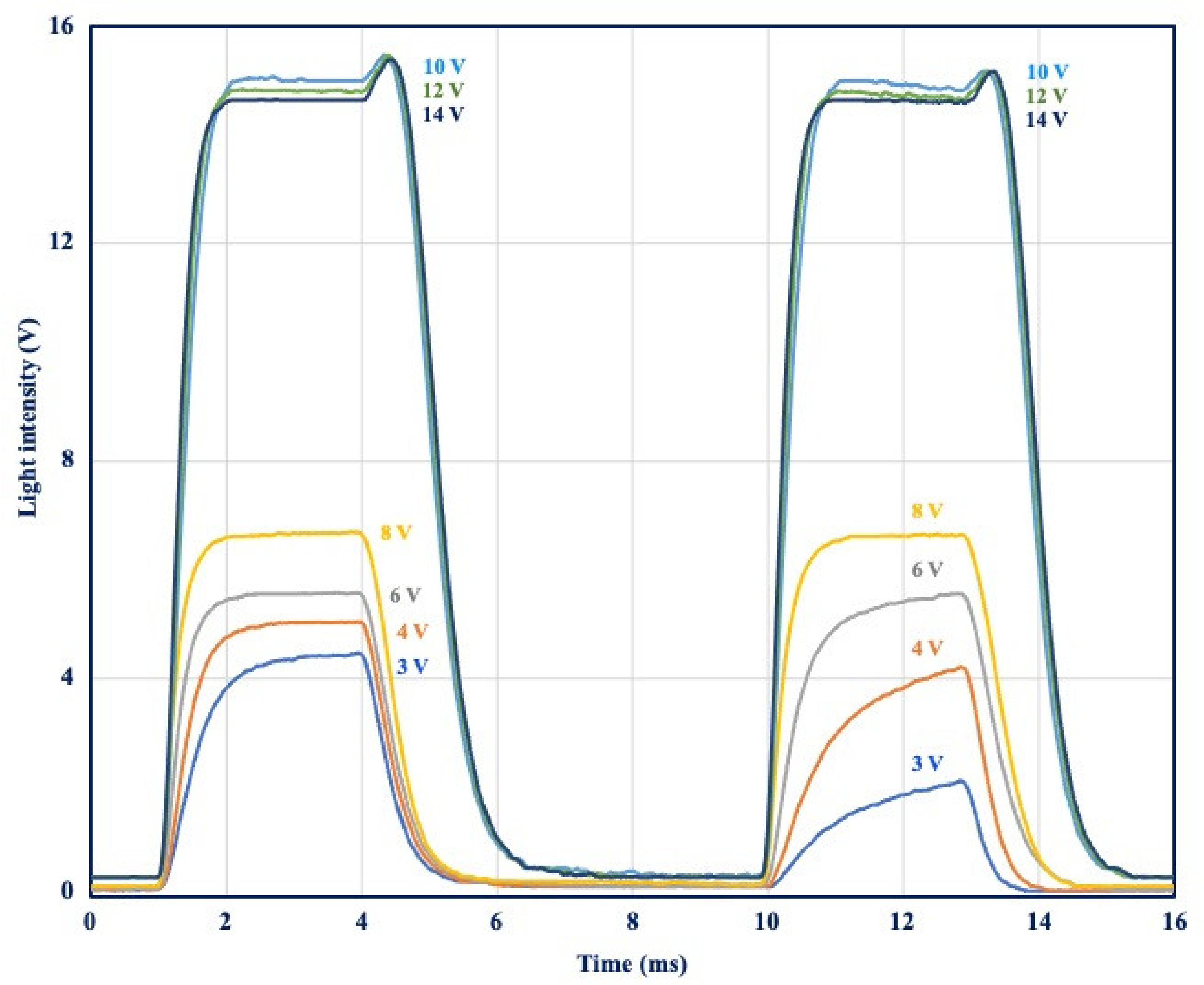 Crystals 11 00337 g010