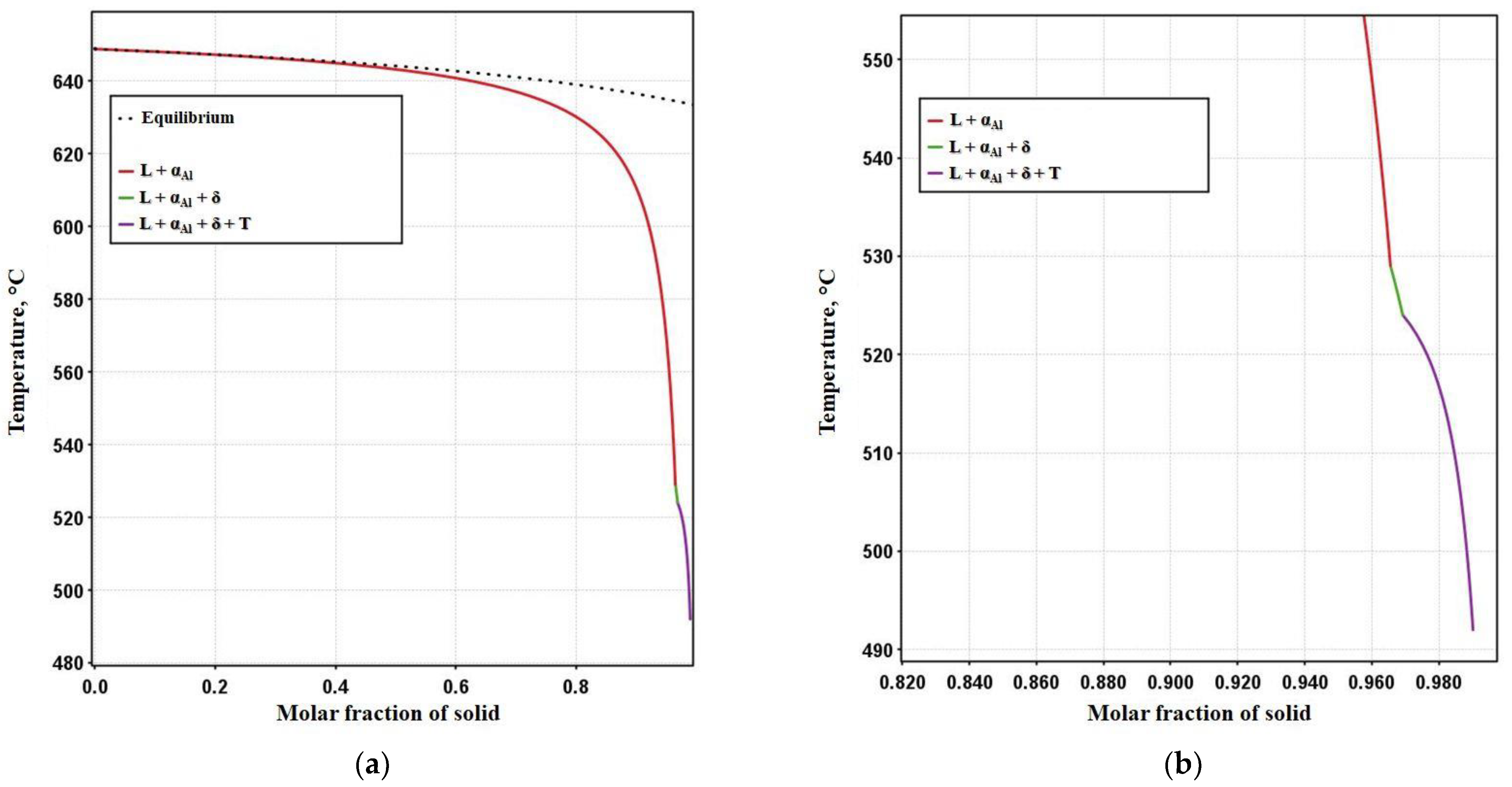 Crystals 11 00338 g003