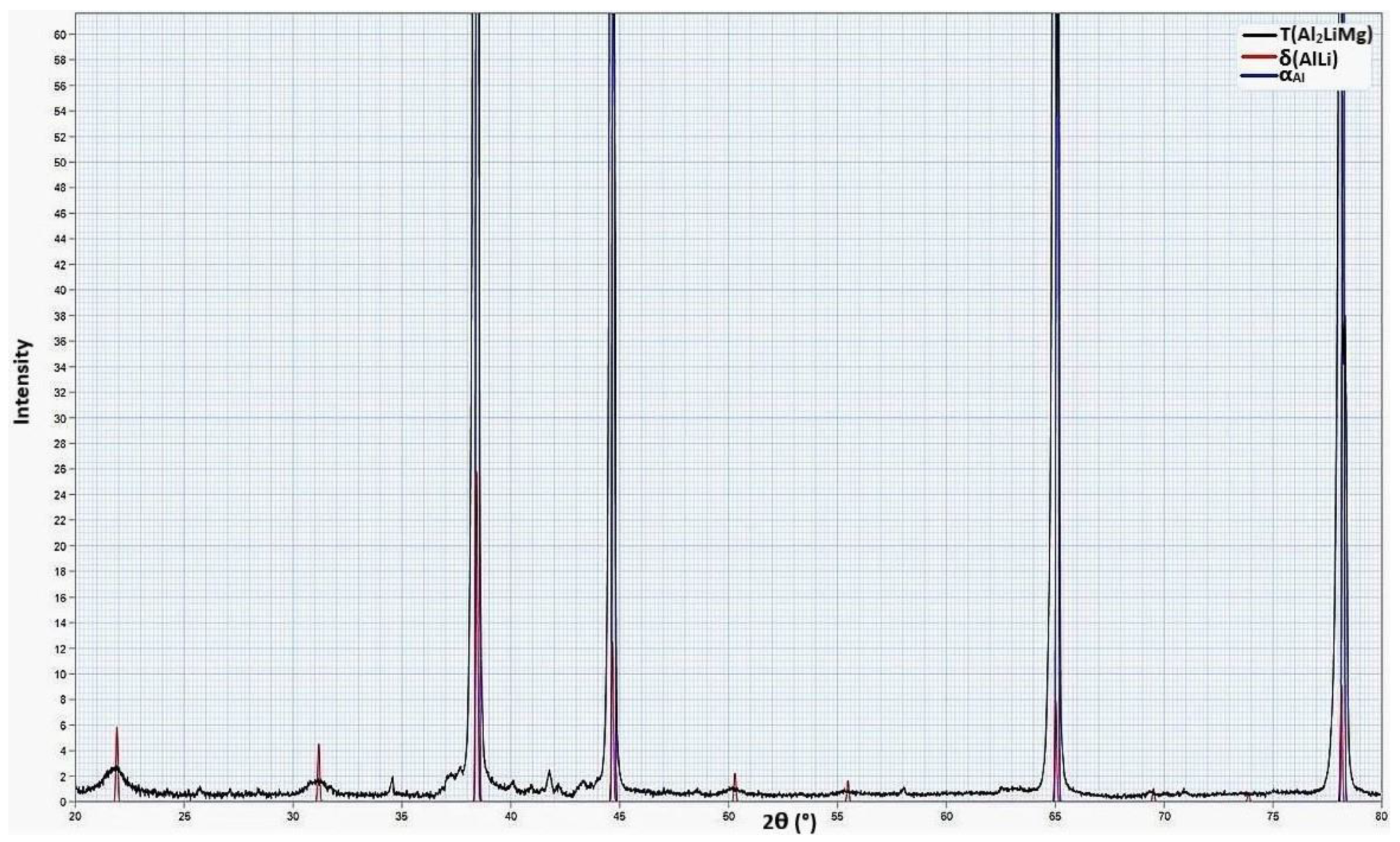 Crystals 11 00338 g005