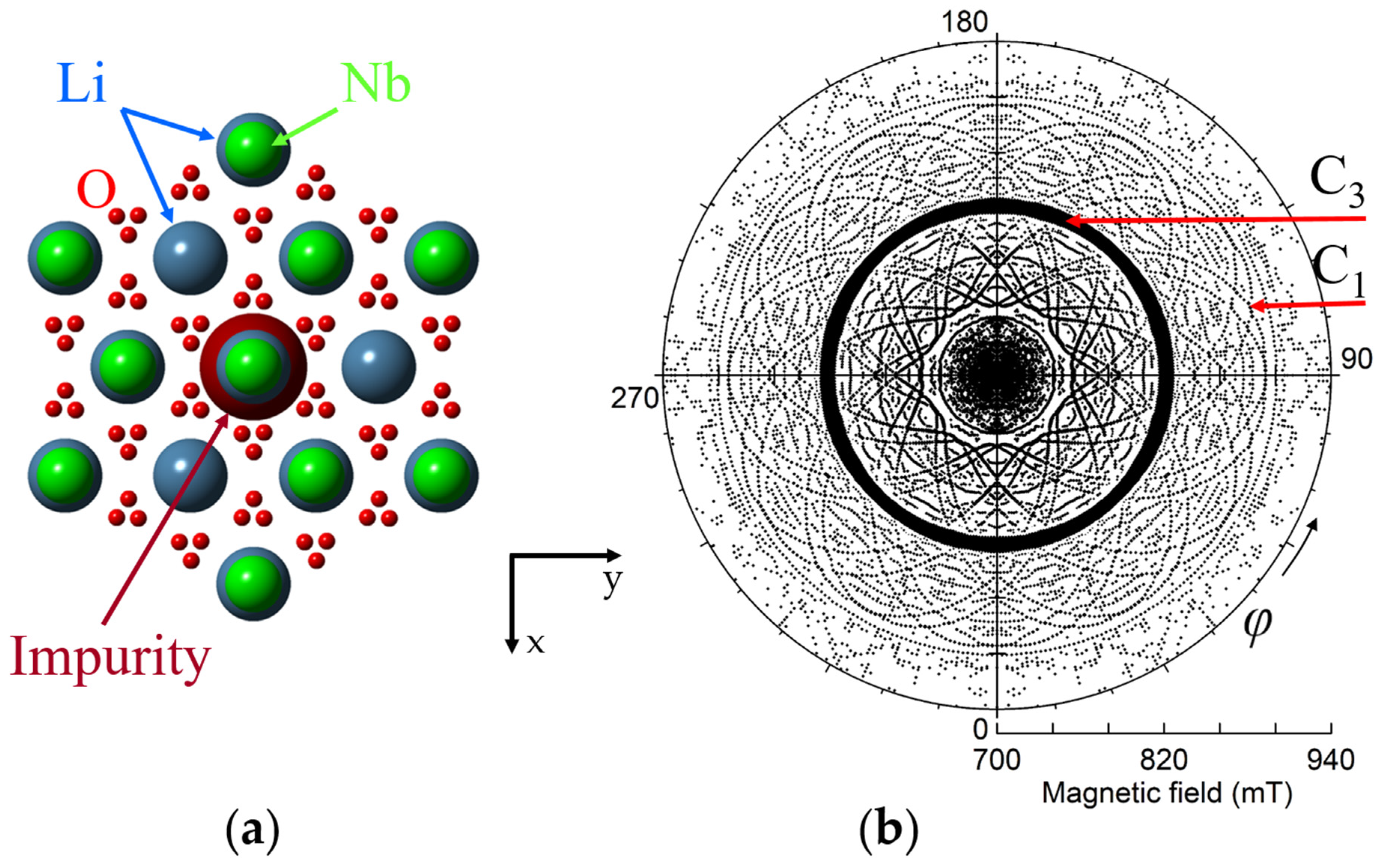 Crystals 11 00339 g003