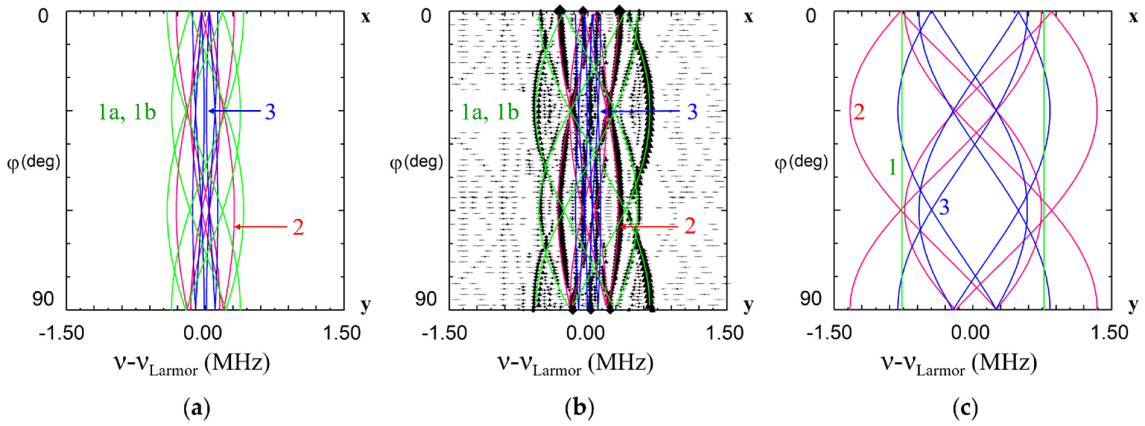 Crystals 11 00339 g006