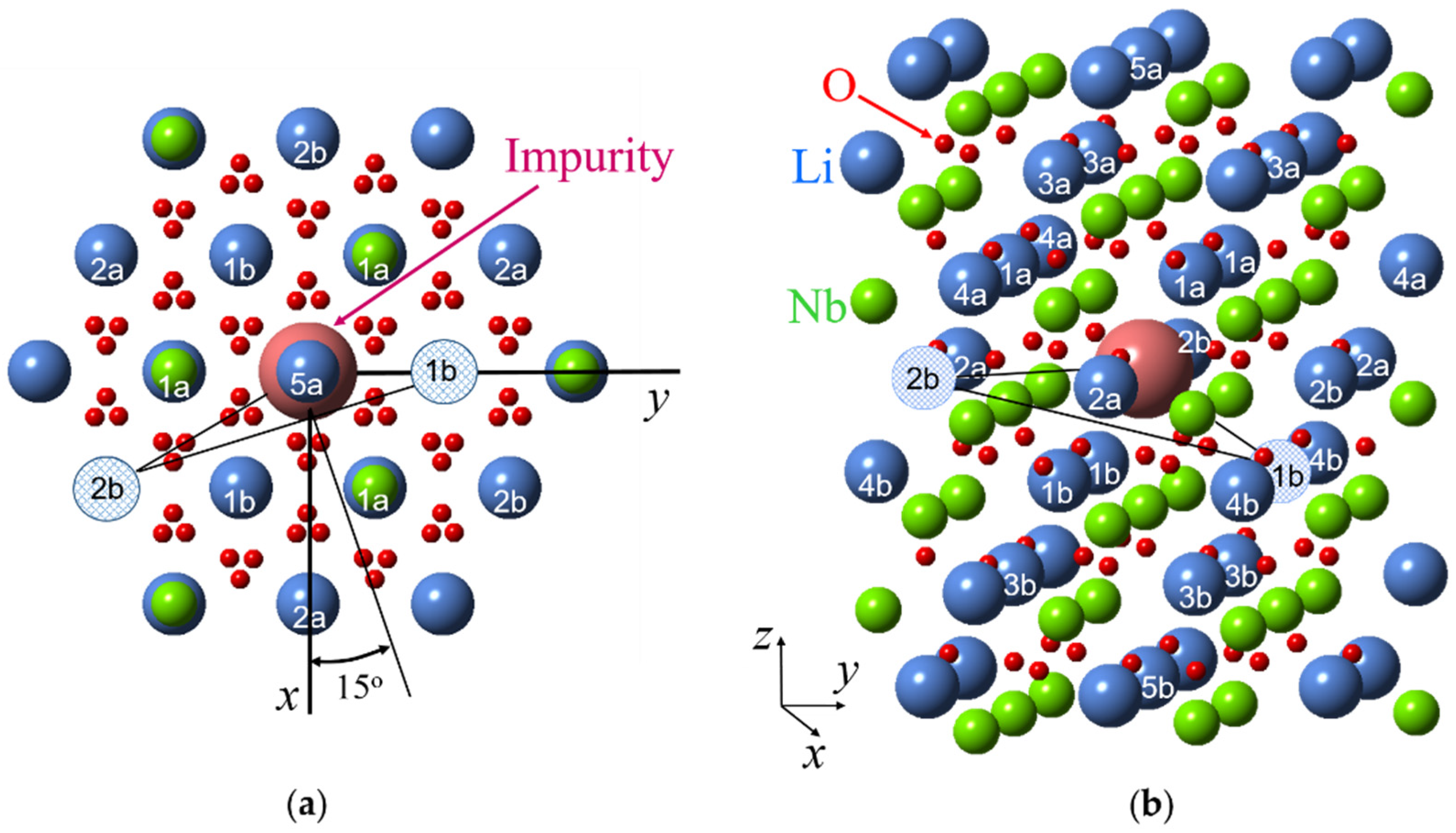 Crystals 11 00339 g007