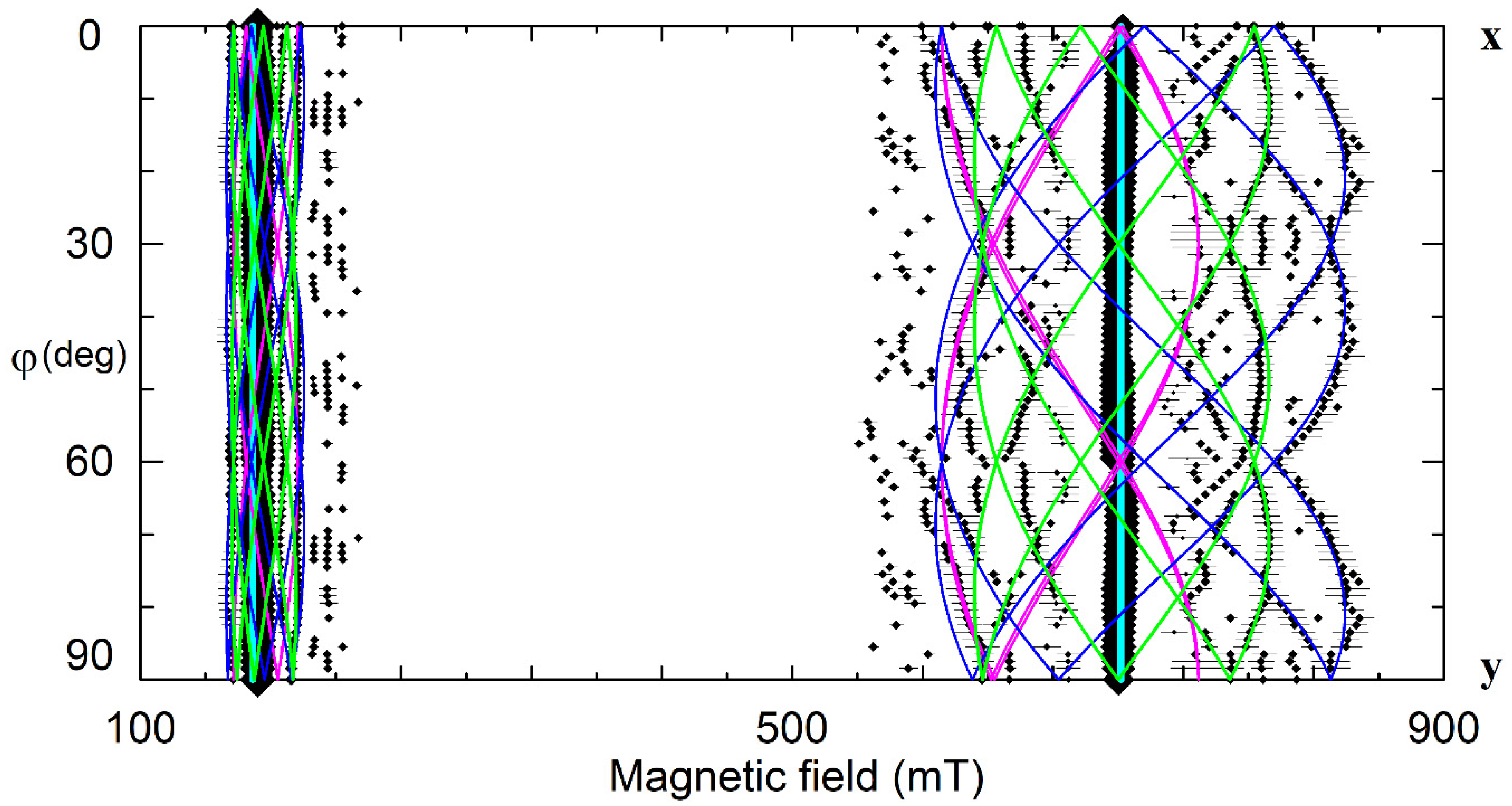 Crystals 11 00339 g015
