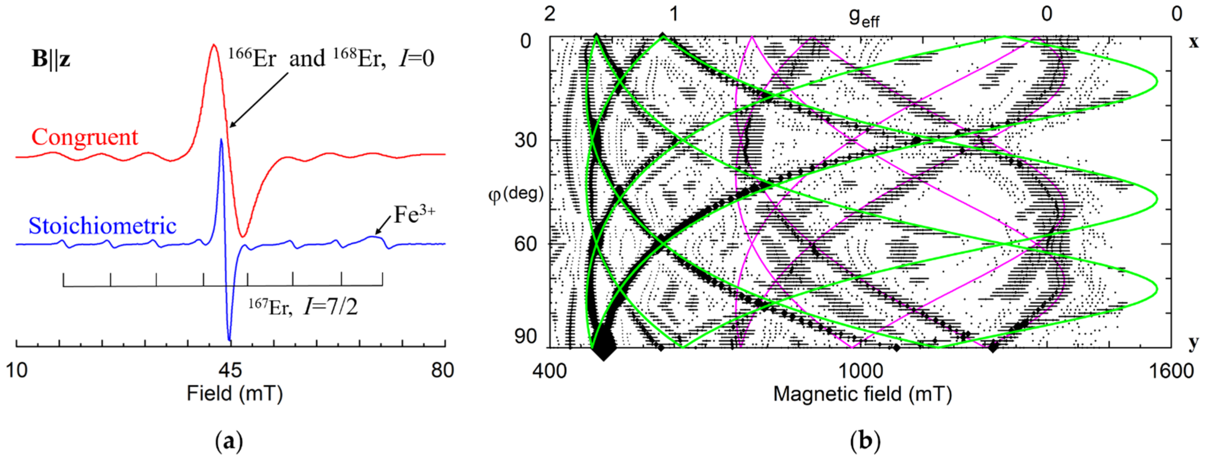 Crystals 11 00339 g017
