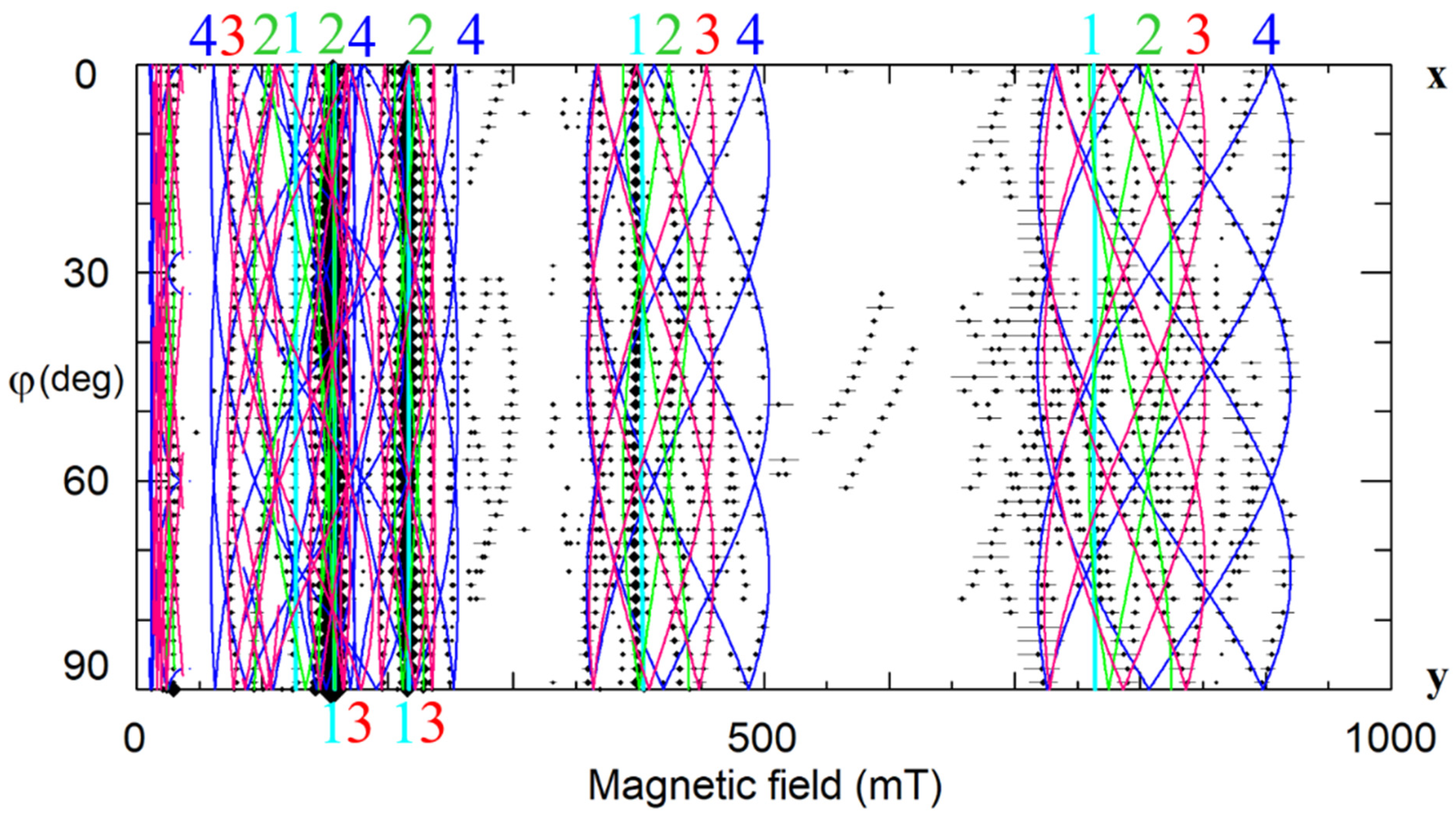 Crystals 11 00339 g021