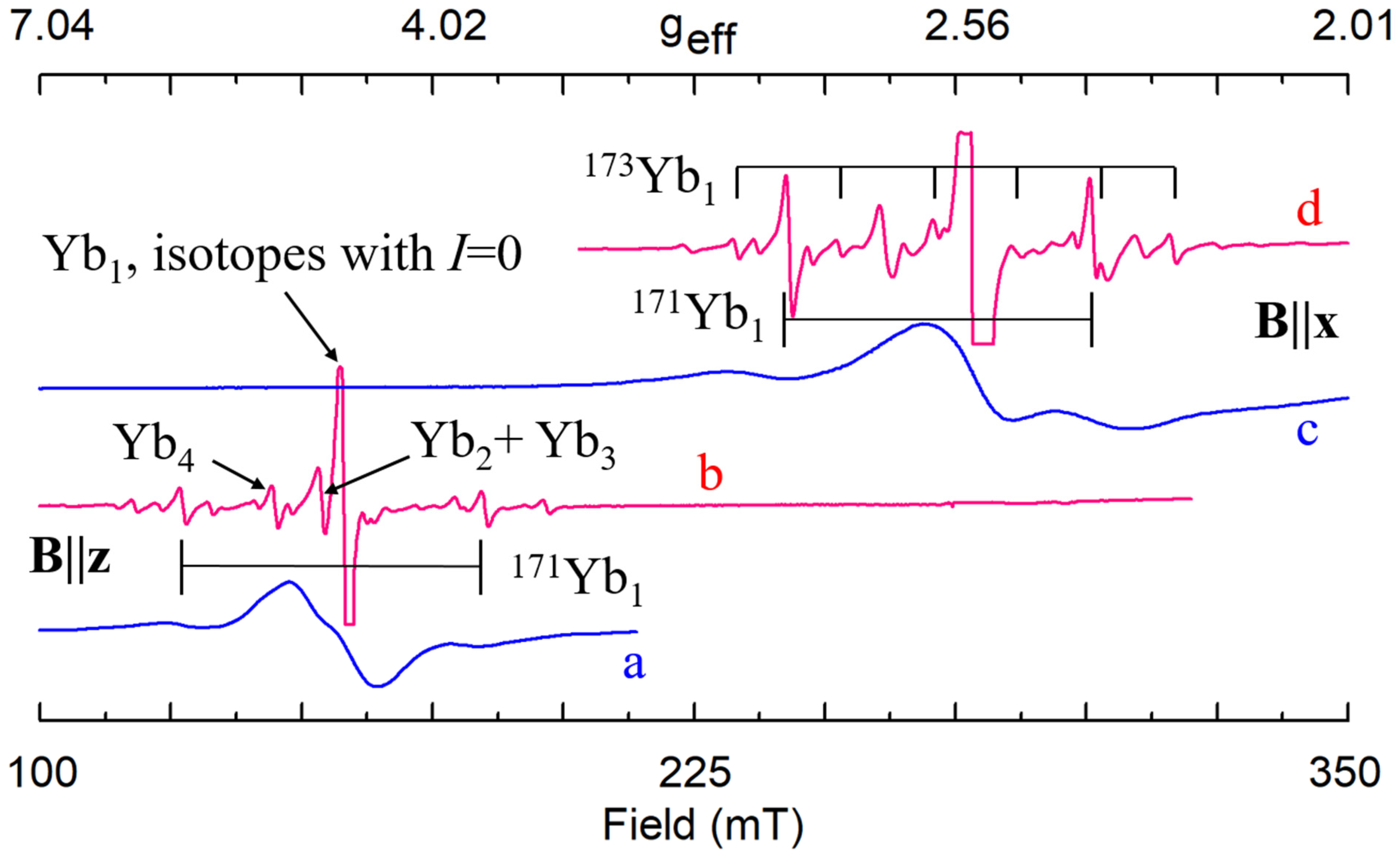 Crystals 11 00339 g022