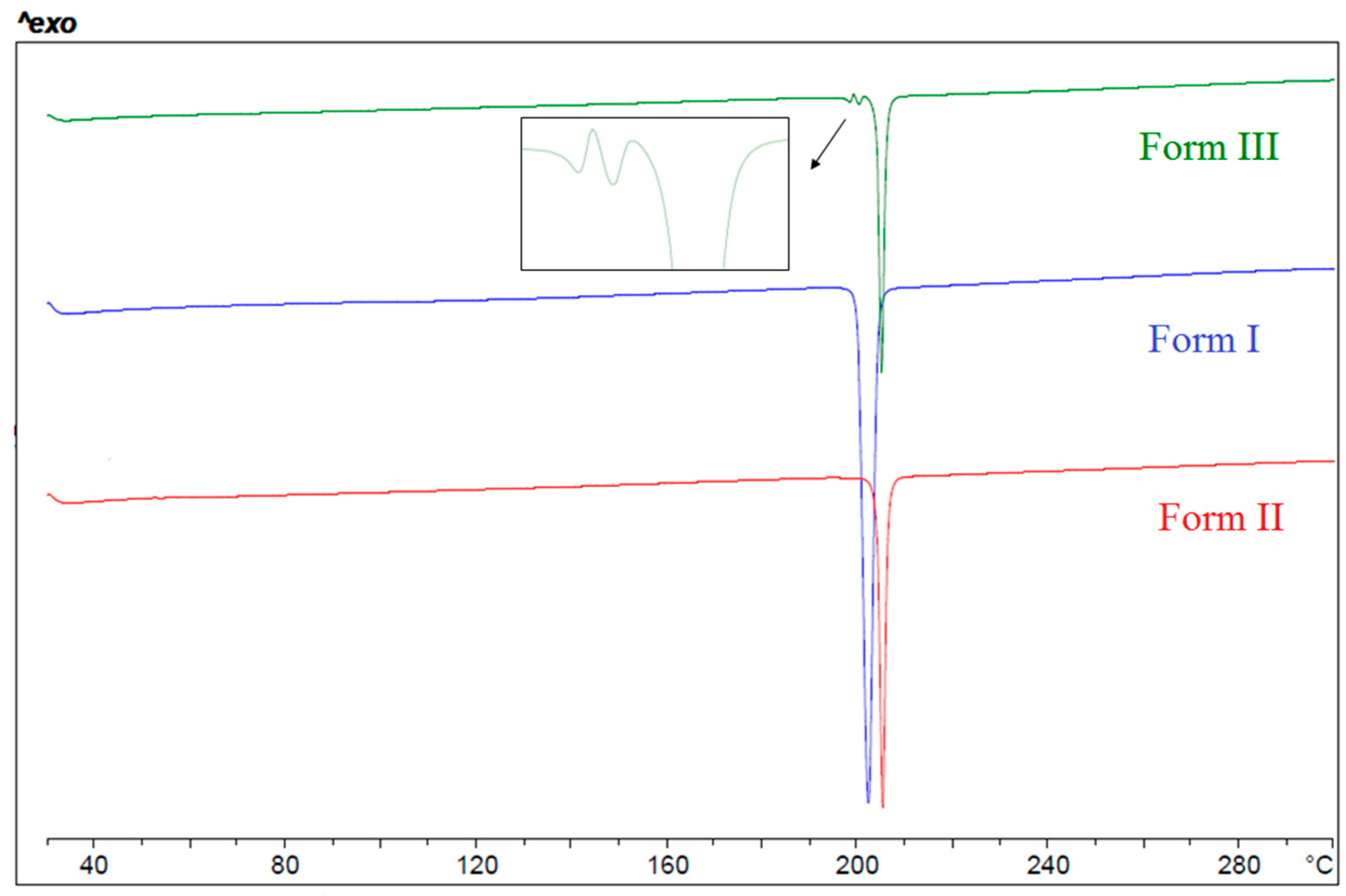Crystals 11 00342 g002