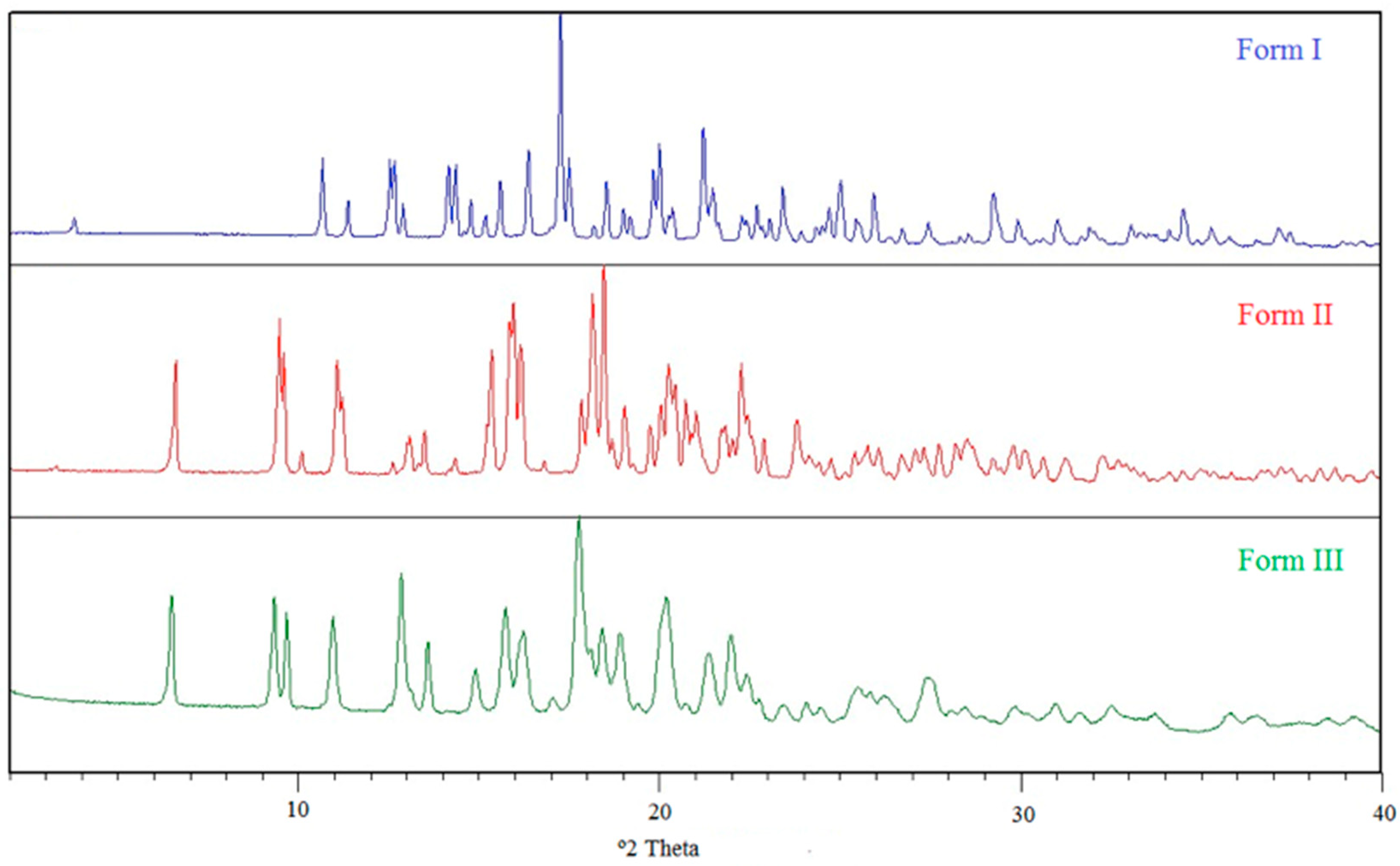 Crystals 11 00342 g003