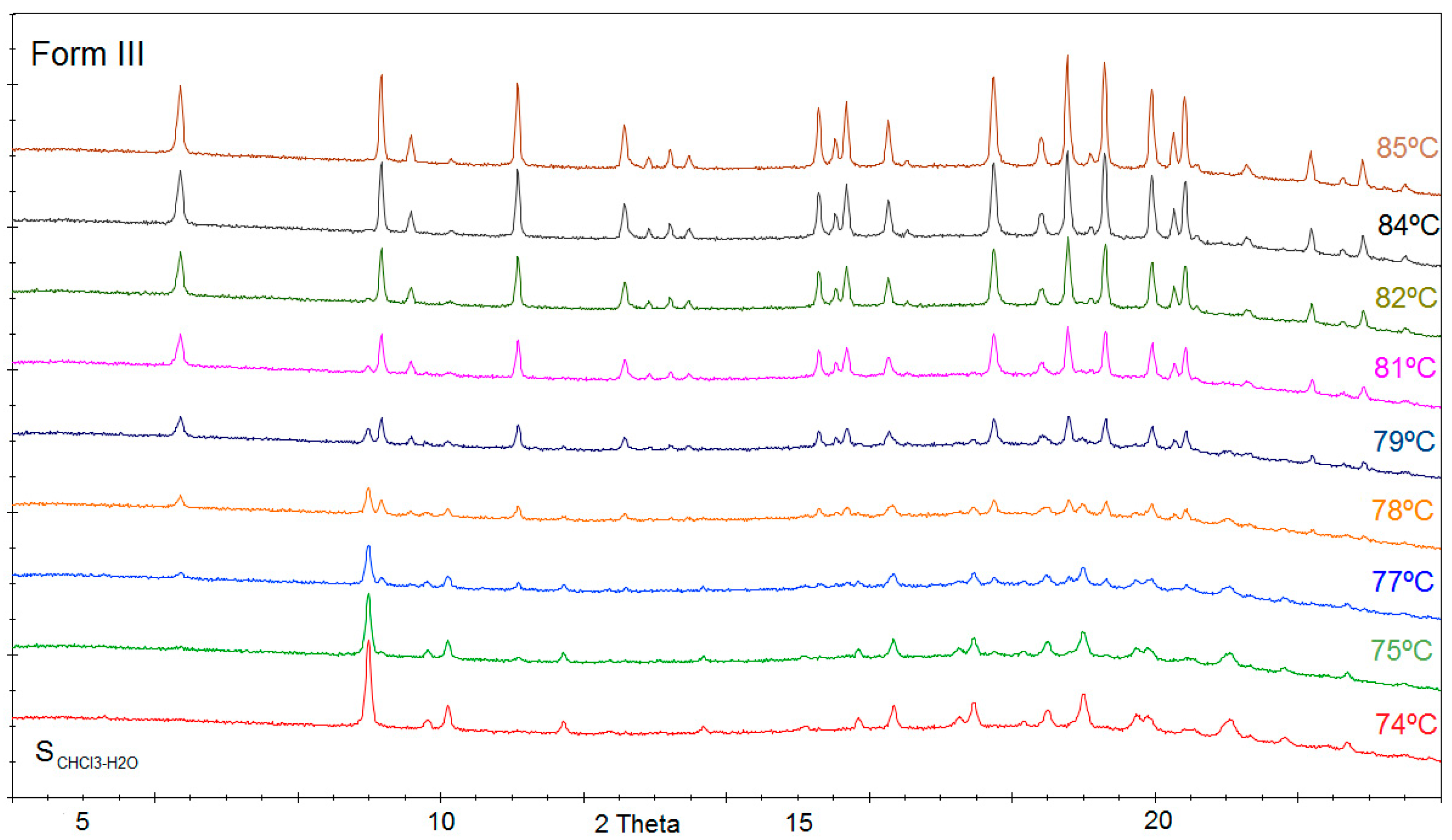 Crystals 11 00342 g006