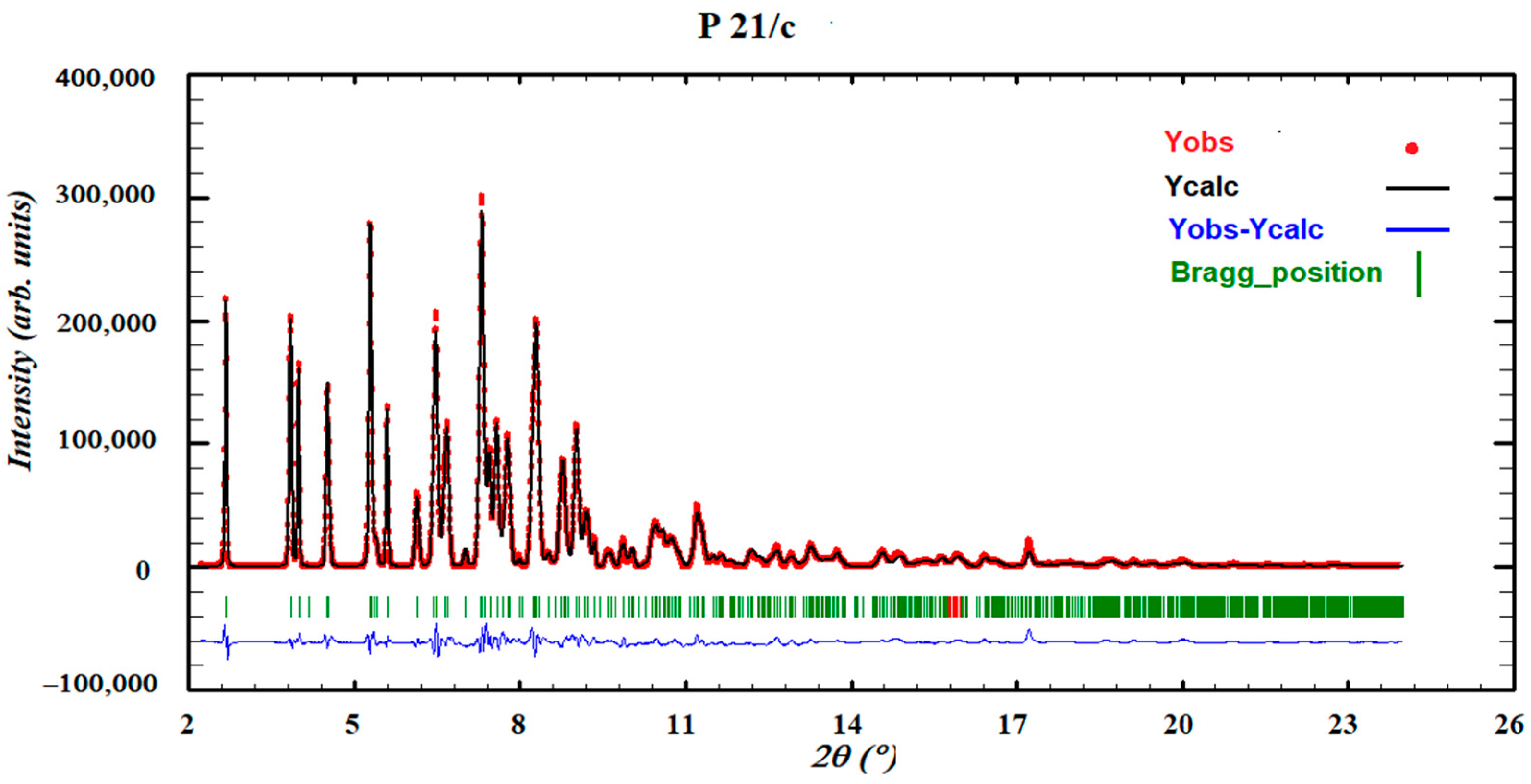 Crystals 11 00342 g013