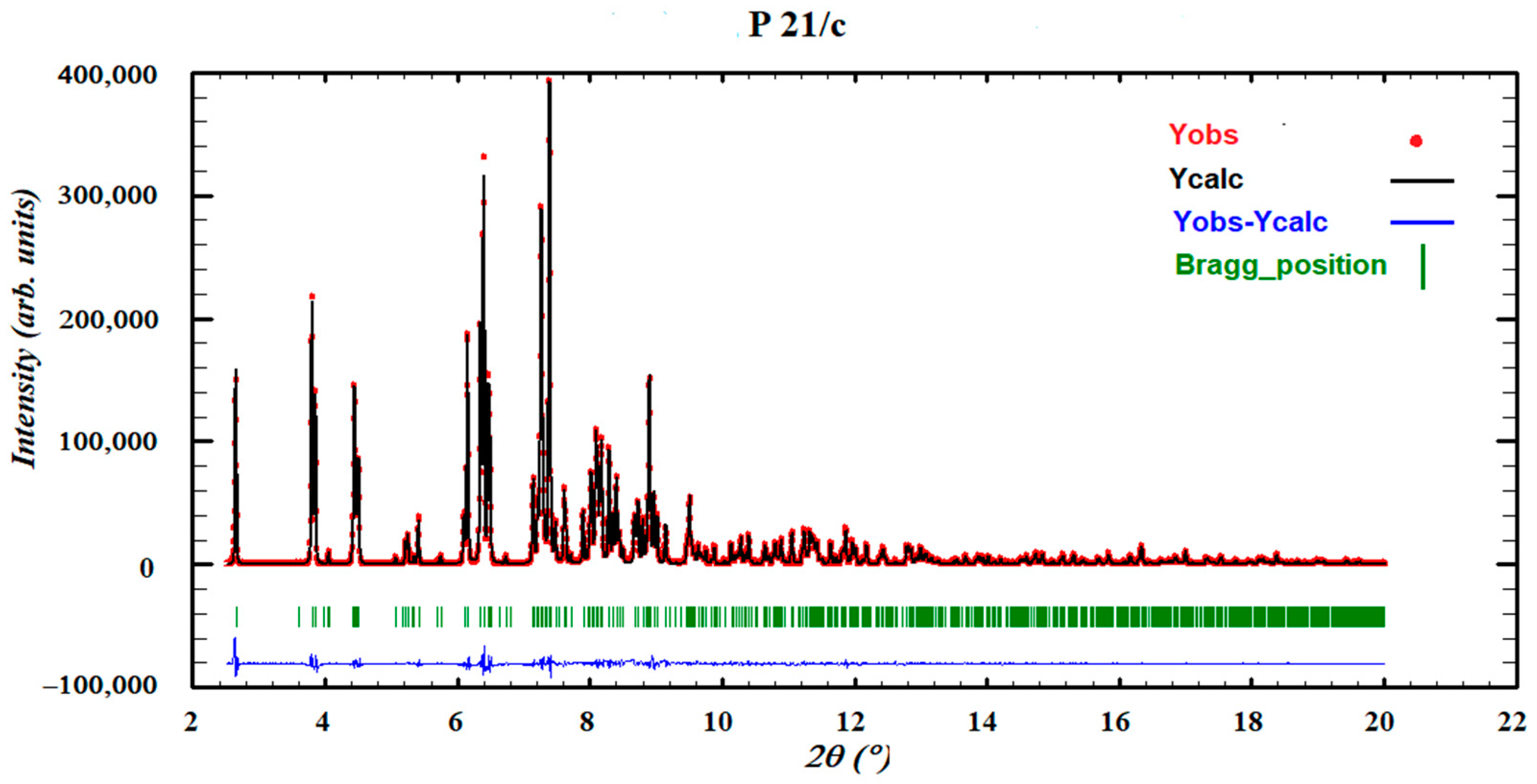 Crystals 11 00342 g016